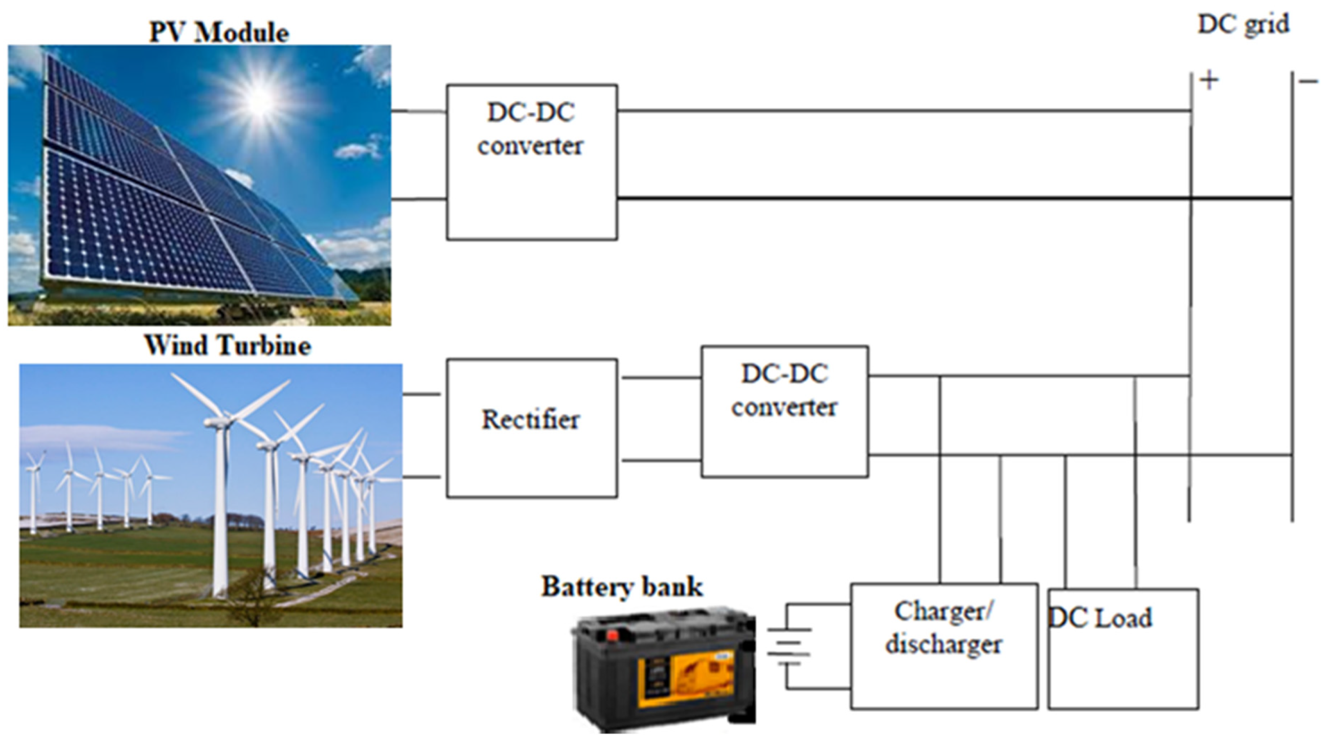Electricity 06 00035 g001