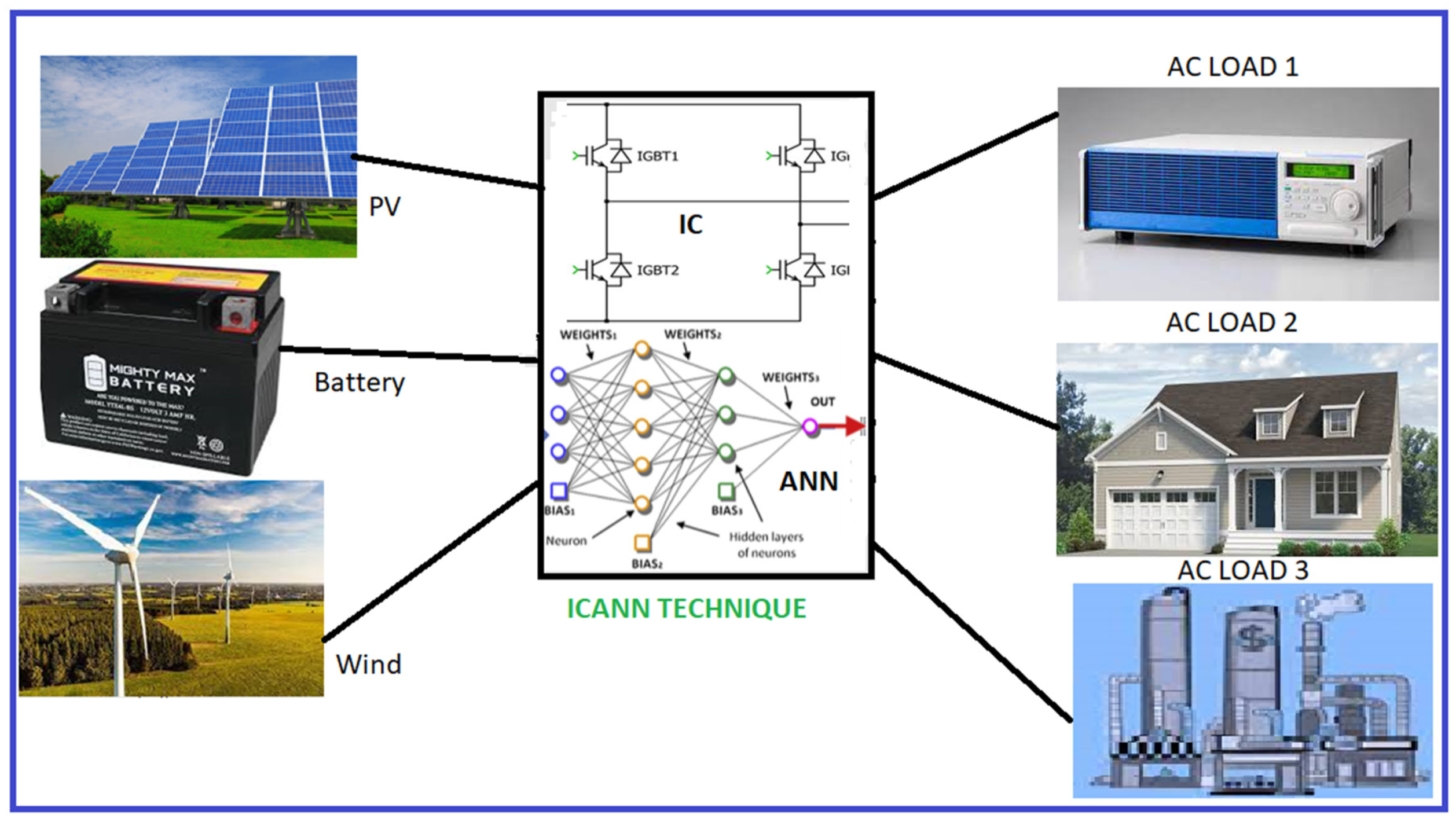 Electricity 06 00035 g011