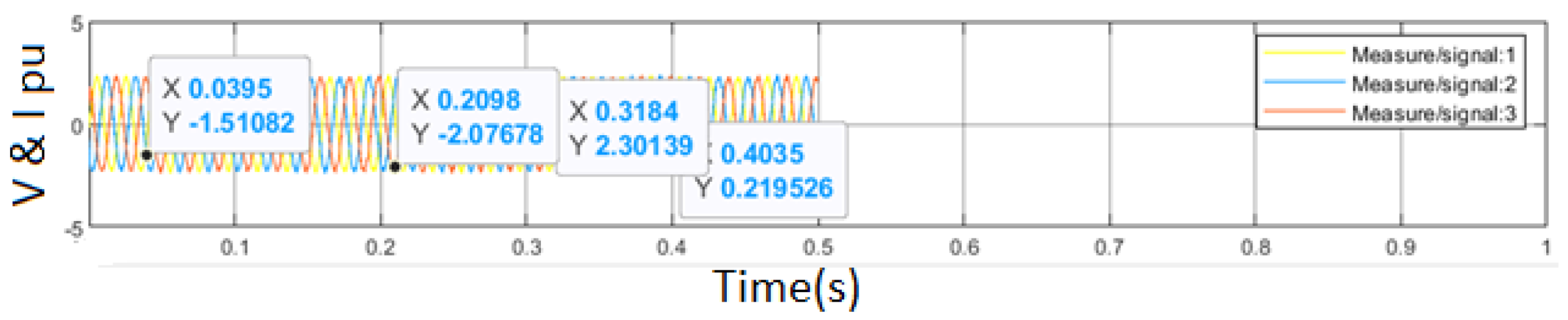 Electricity 06 00035 g022