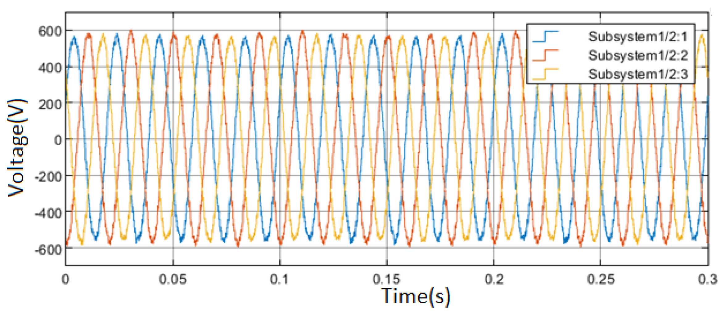 Electricity 06 00035 g026