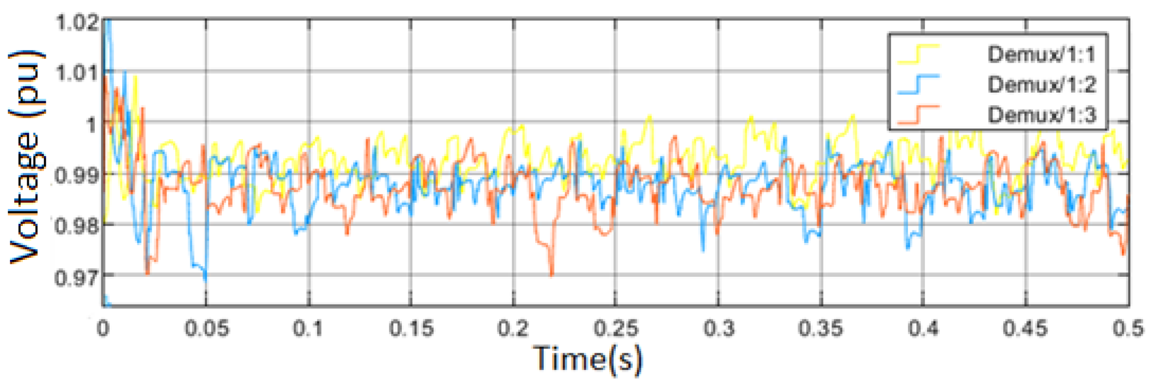 Electricity 06 00035 g027