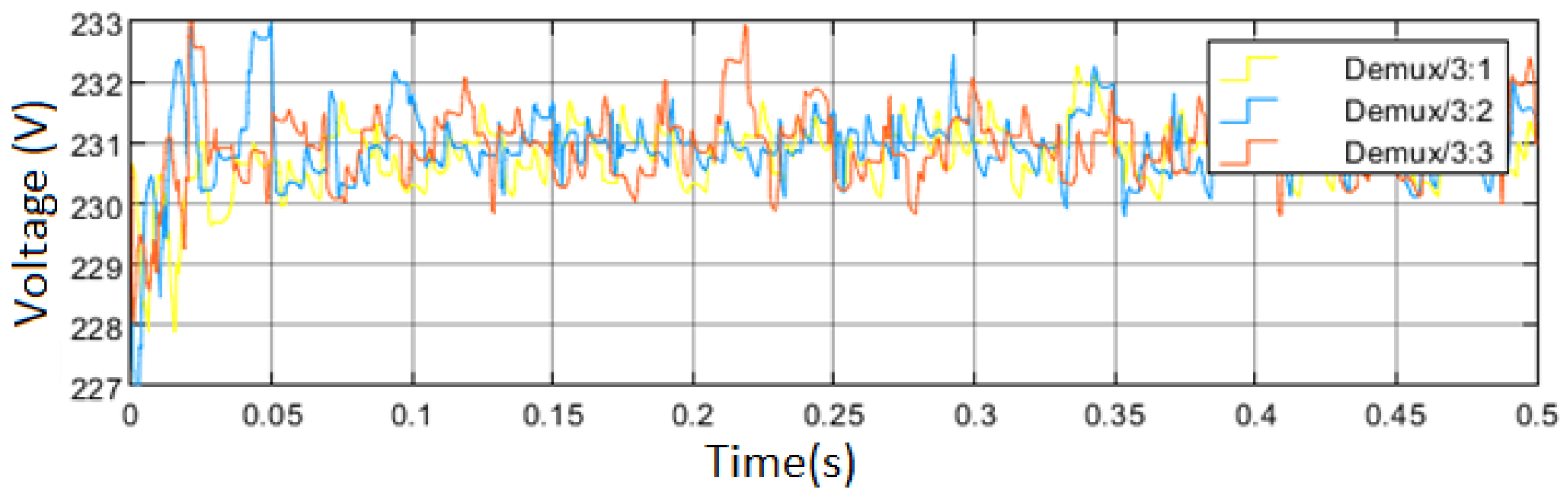 Electricity 06 00035 g028