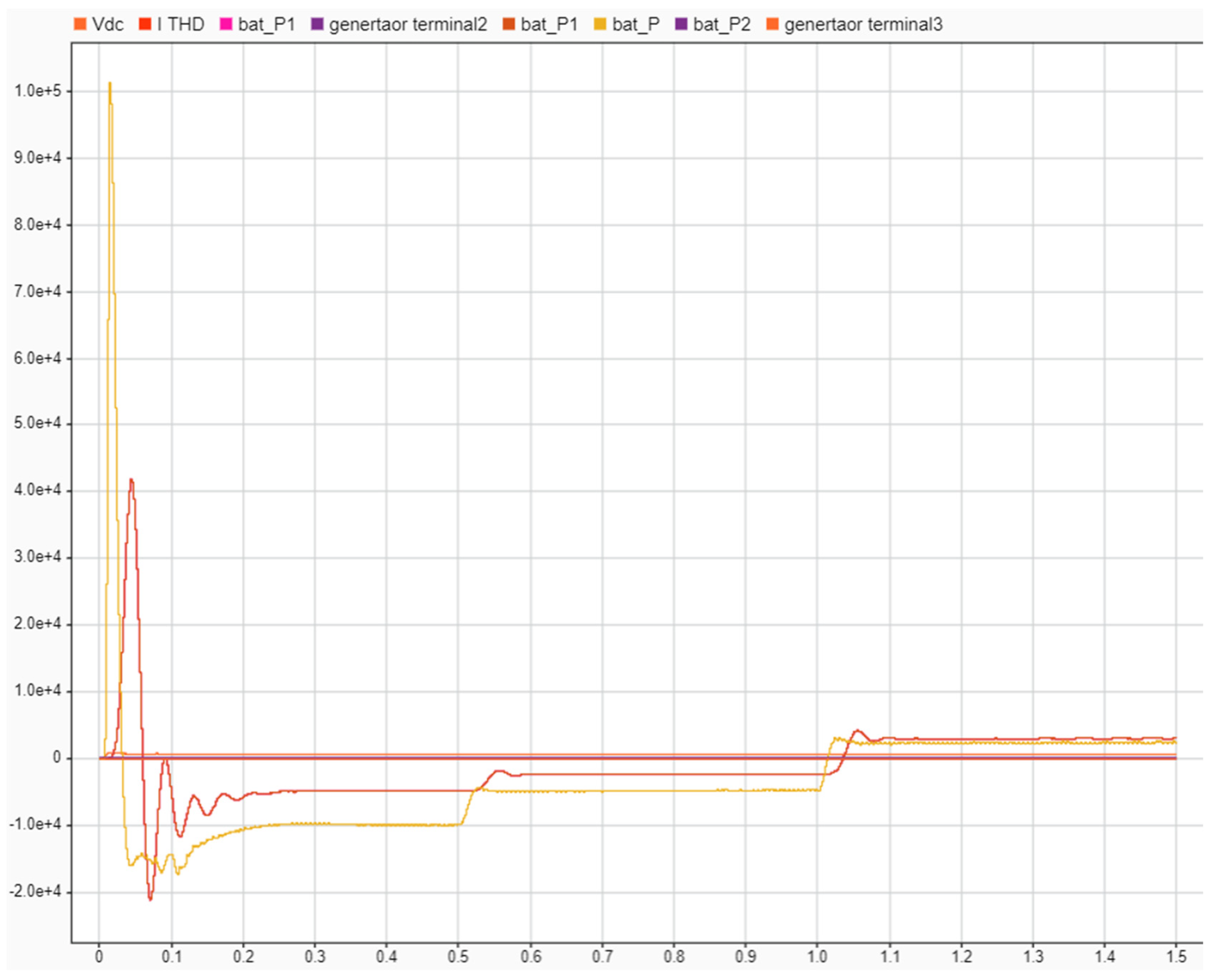 Electricity 06 00035 g030