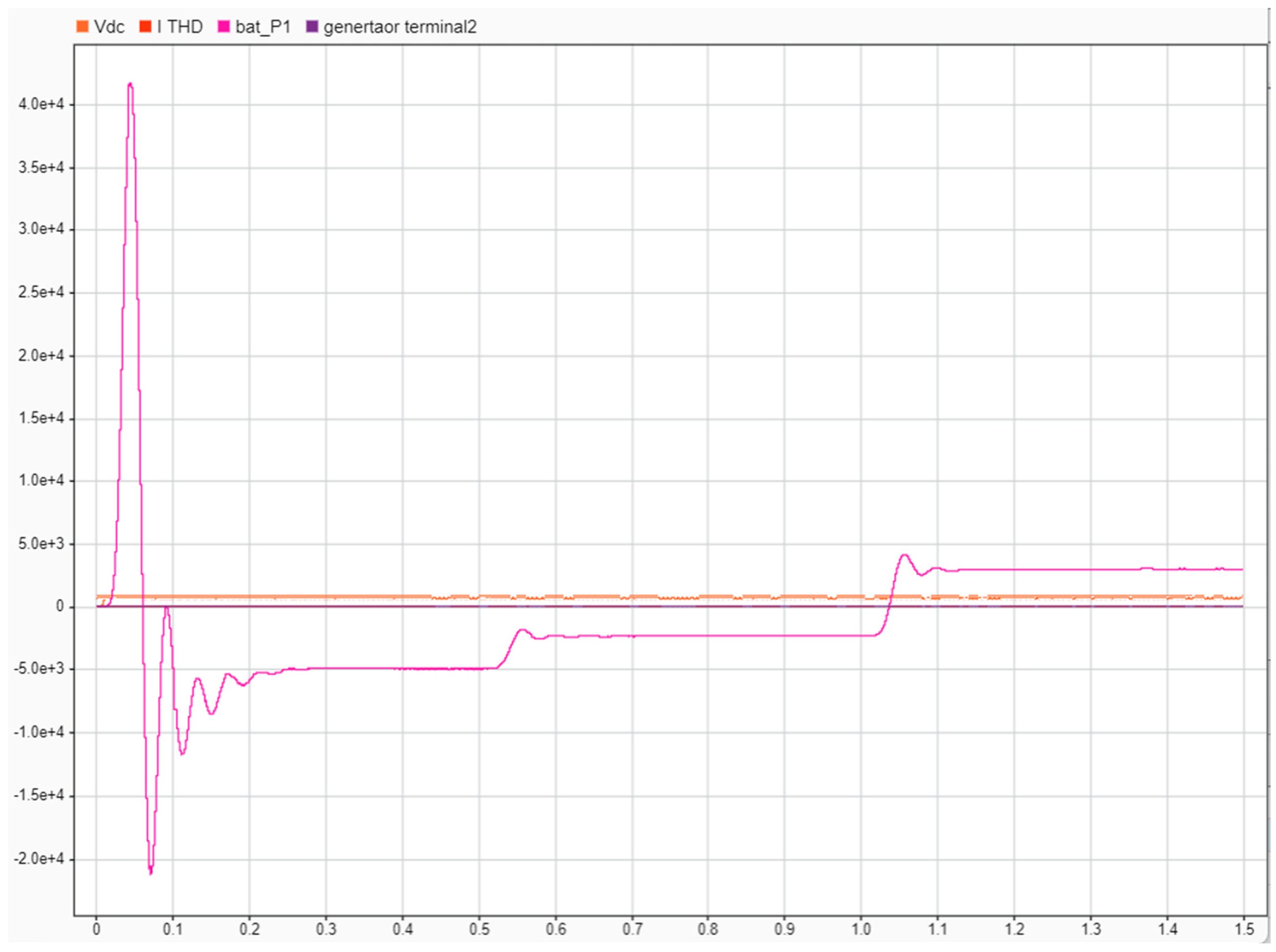 Electricity 06 00035 g033