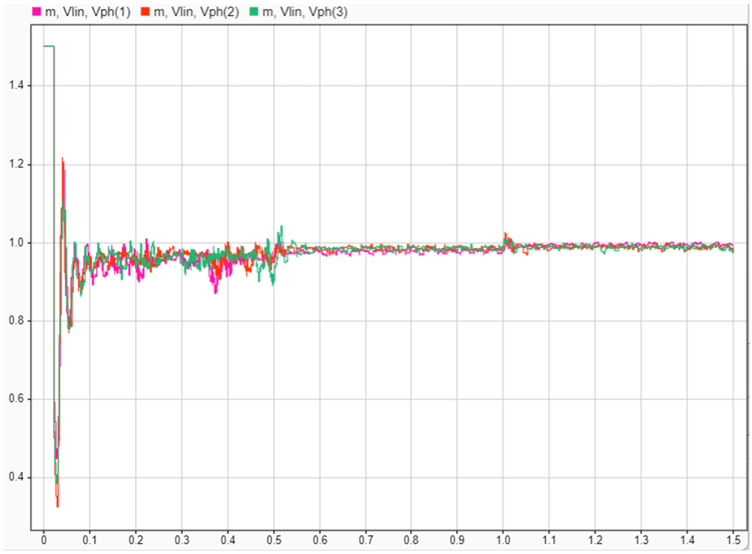 Electricity 06 00035 g037