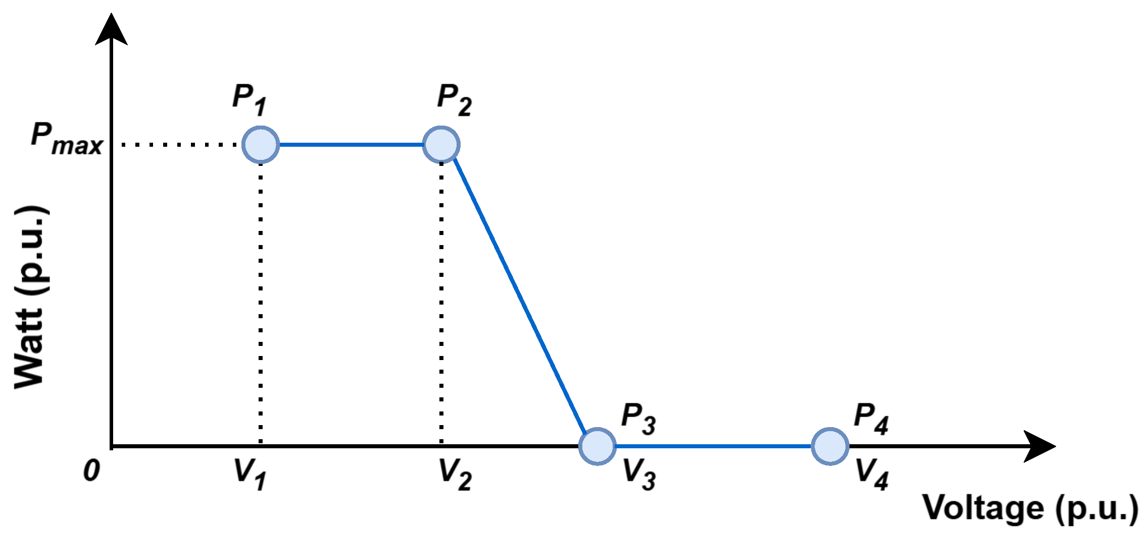 Electricity 06 00036 g002