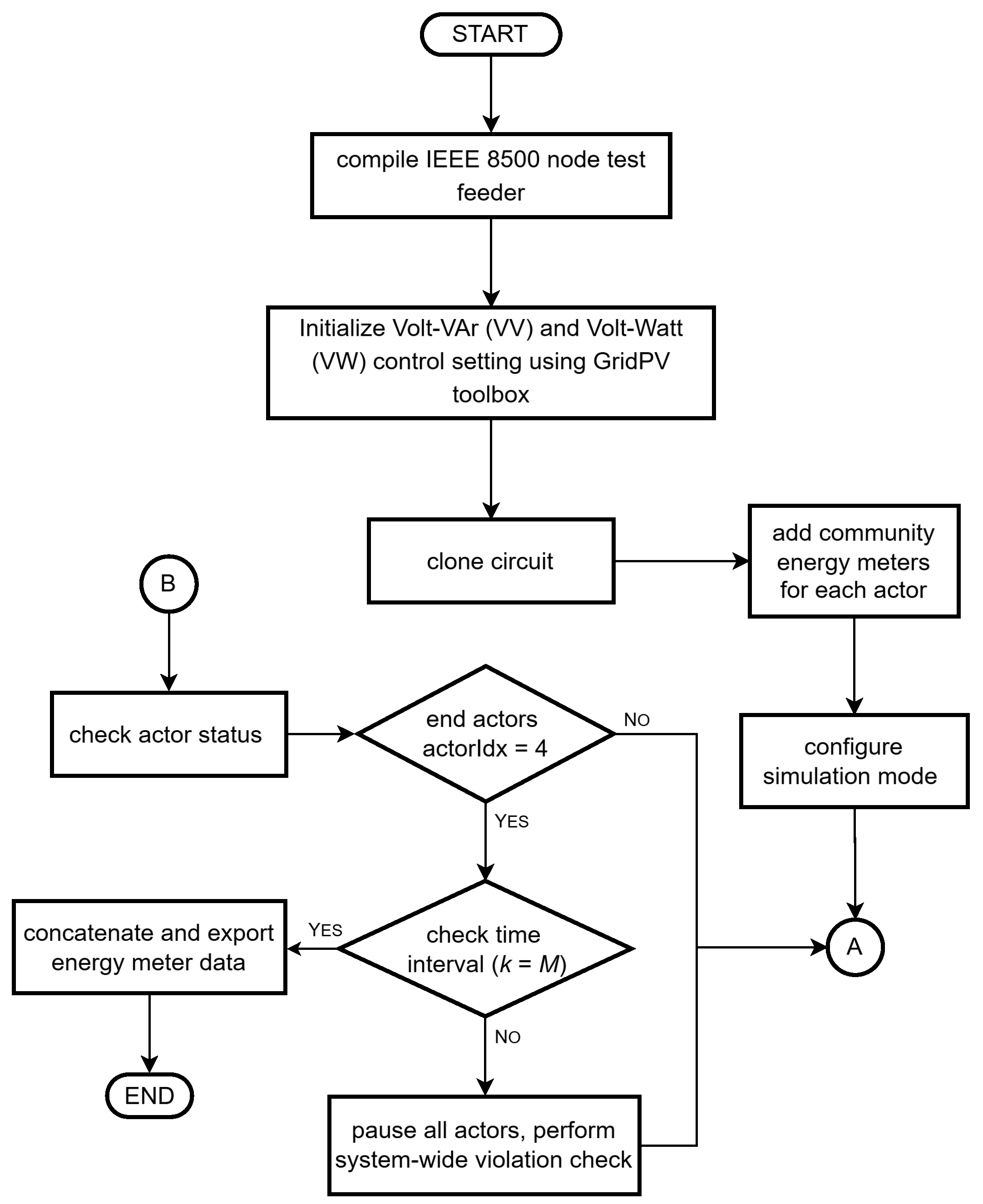 Electricity 06 00036 g004