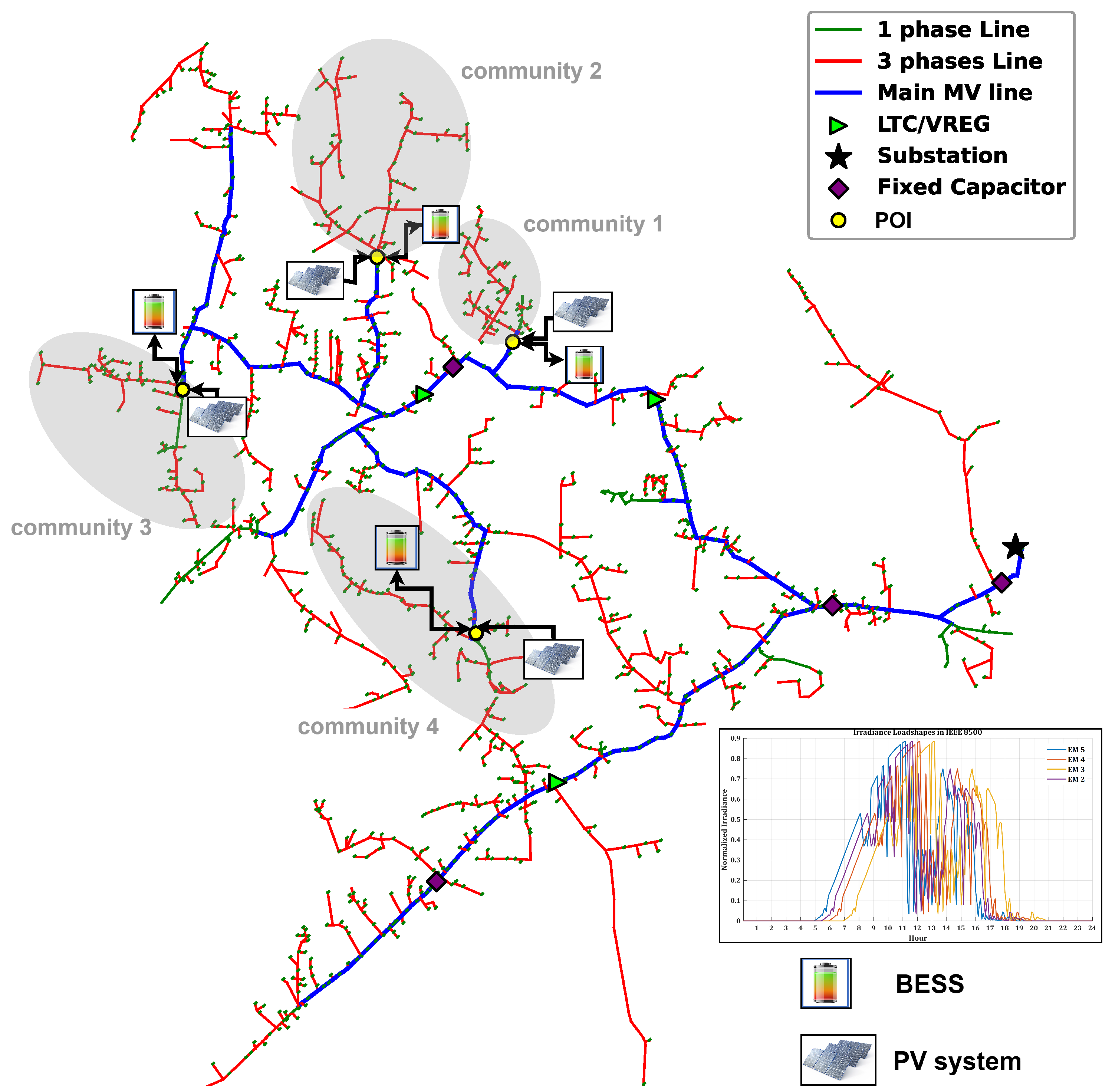 Electricity 06 00036 g006