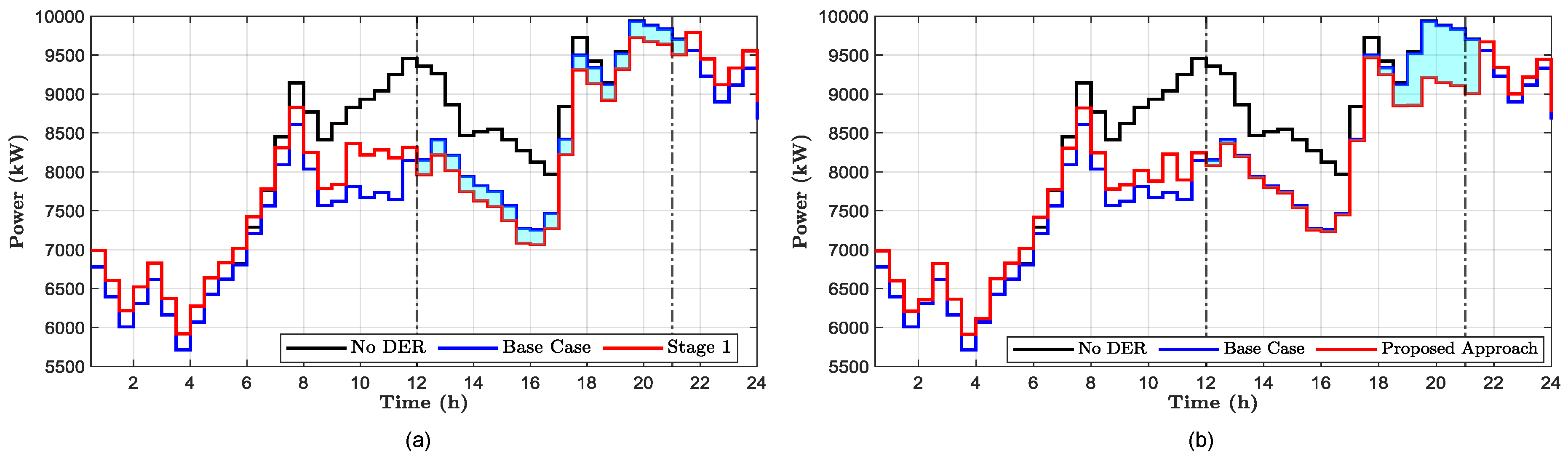 Electricity 06 00036 g007