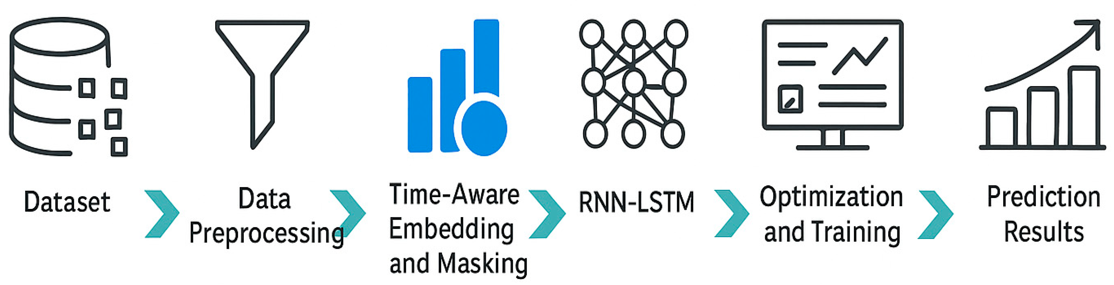 Electricity 06 00055 g003 Electricity 06 00055 g003
