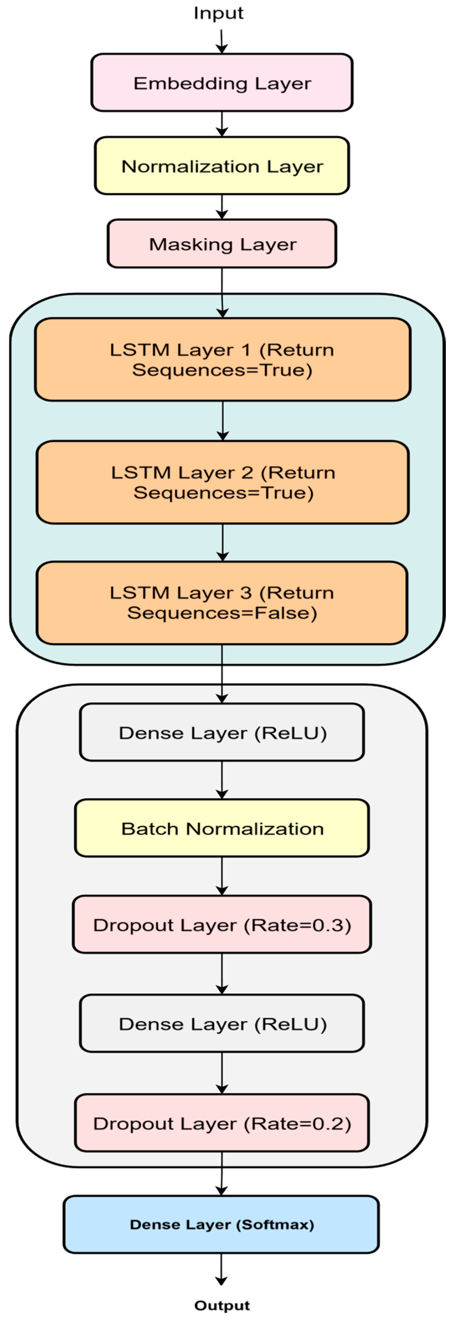 Electricity 06 00055 g004 Electricity 06 00055 g004