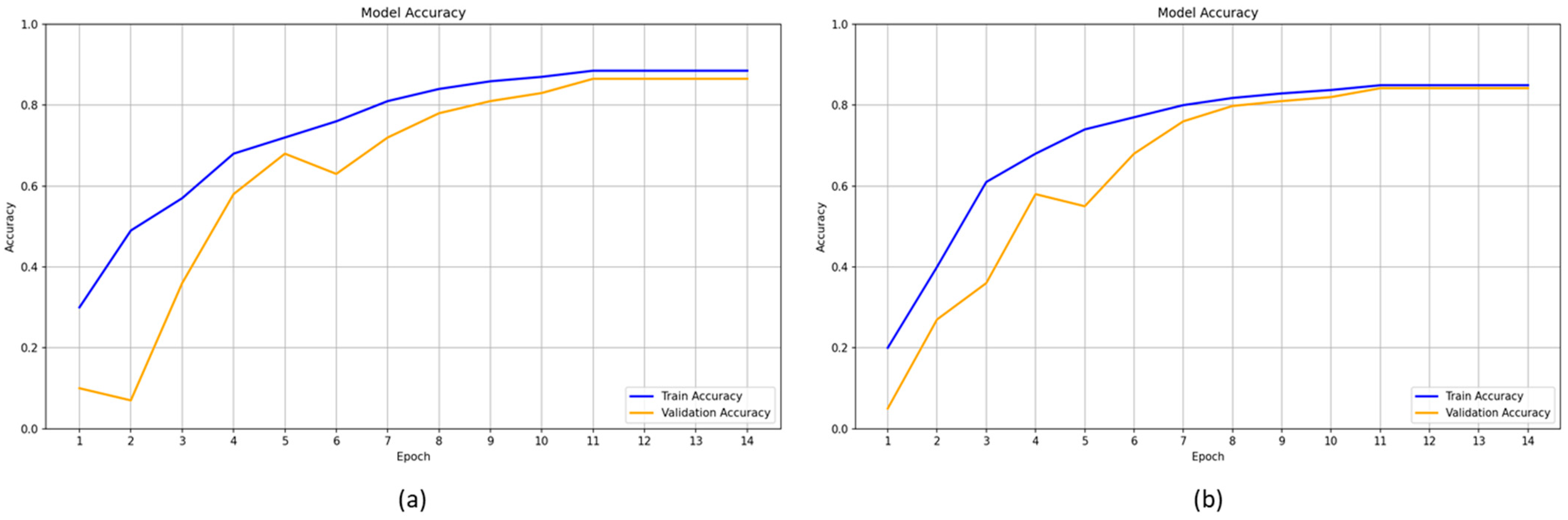 Electricity 06 00055 g005 Electricity 06 00055 g005