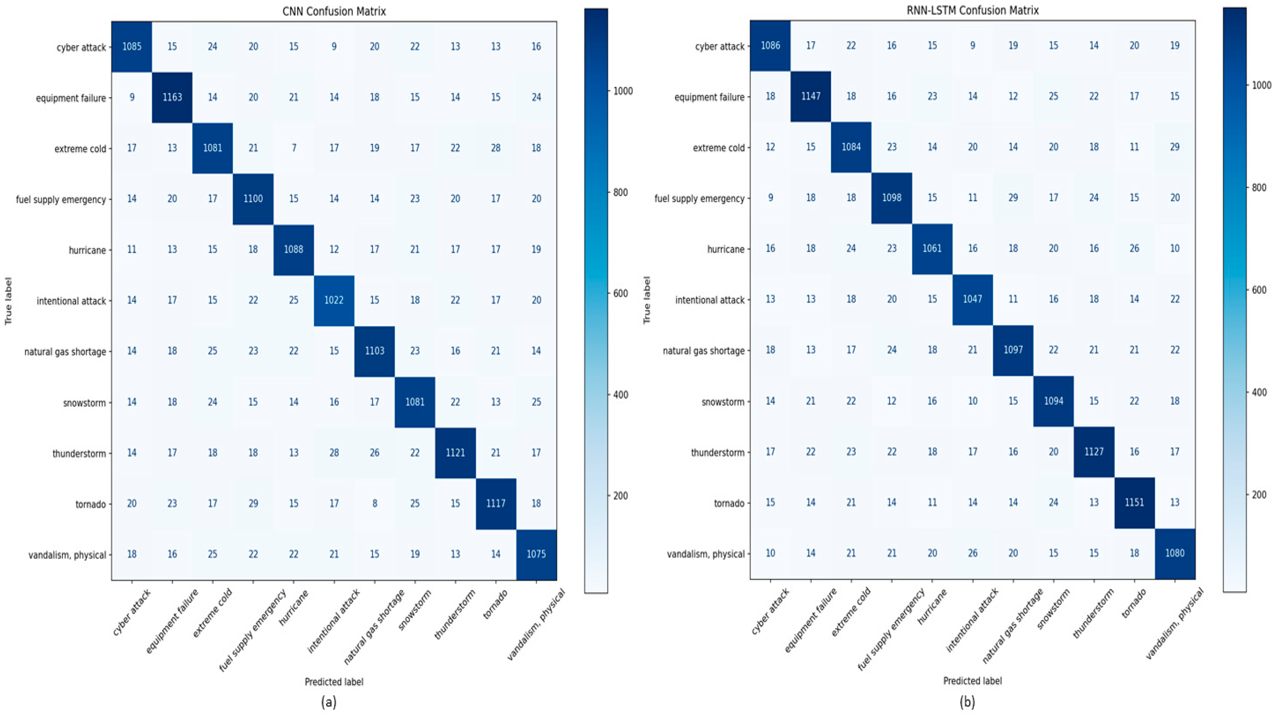 Electricity 06 00055 g007 Electricity 06 00055 g007