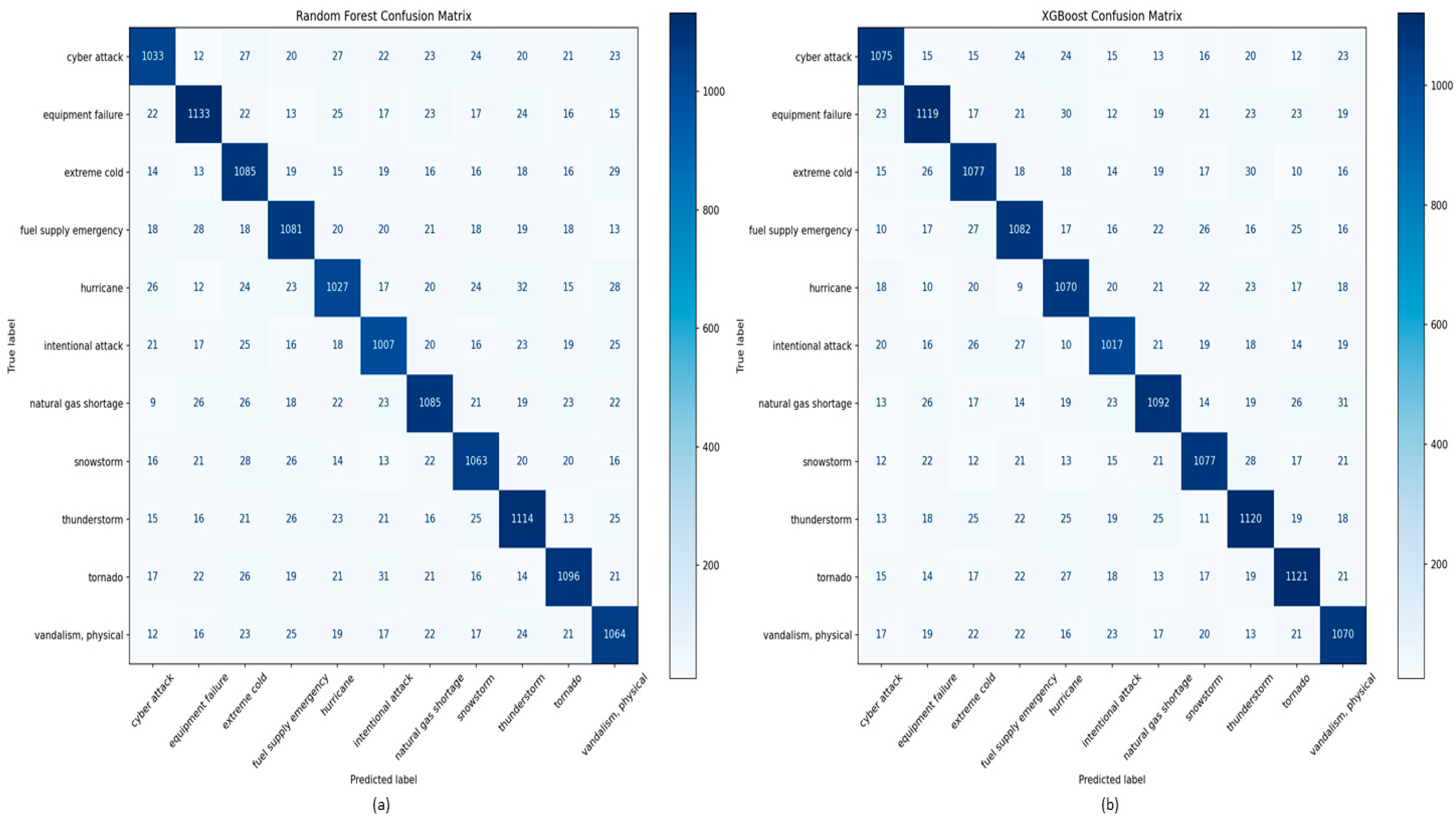 Electricity 06 00055 g008 Electricity 06 00055 g008