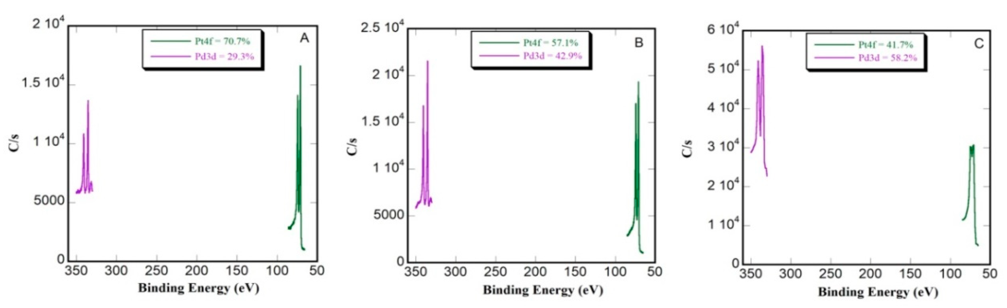 Electrochem 01 00002 g003