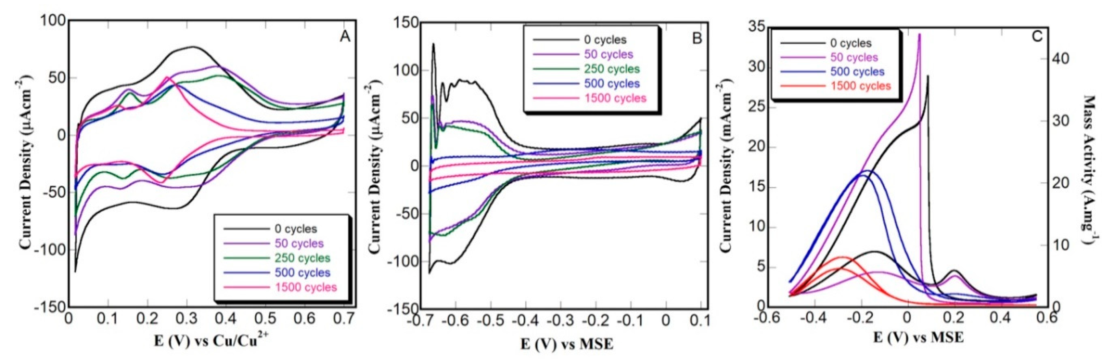 Electrochem 01 00002 g005