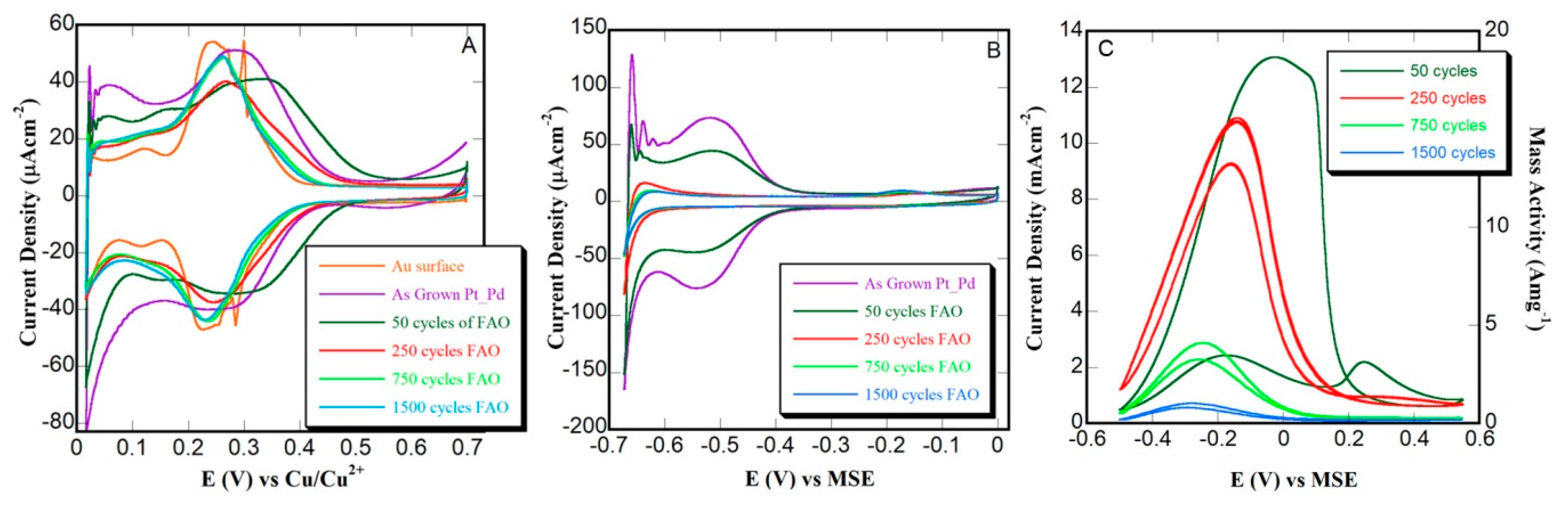 Electrochem 01 00002 g006