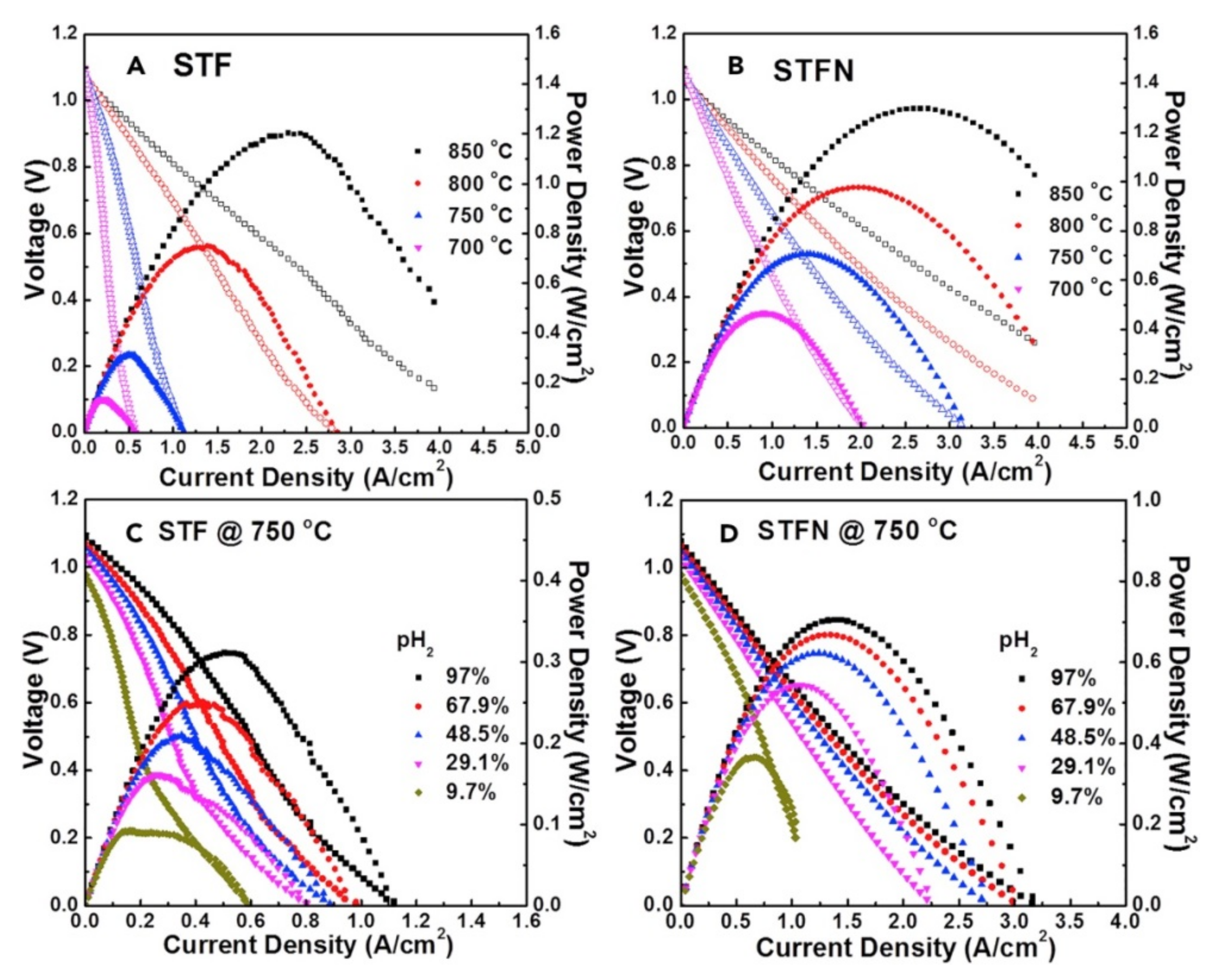 Electrochem Free Full Text Progress And Opportunities For Exsolution In Electrochemistry Html