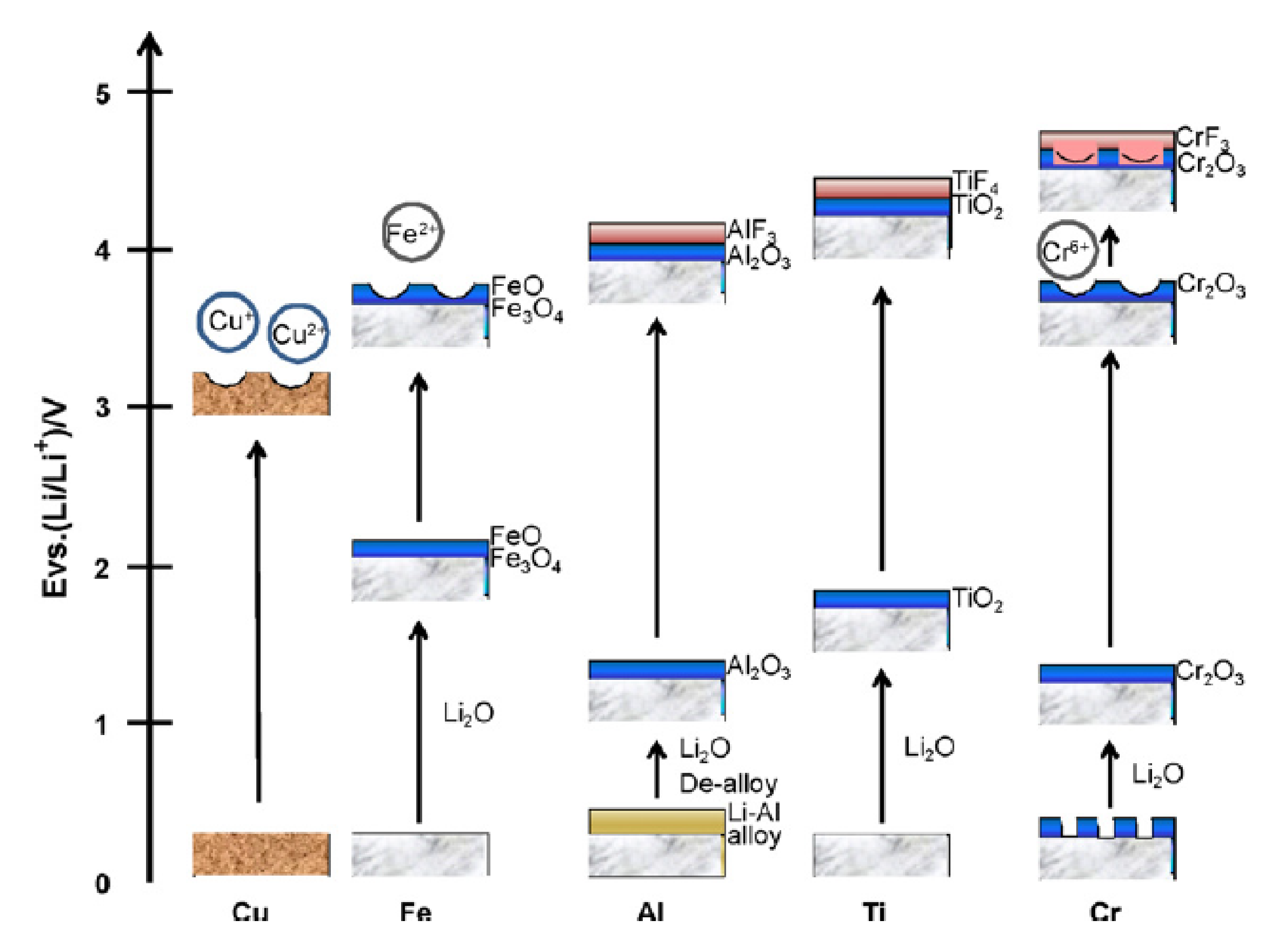Electrochem 01 00011 g002