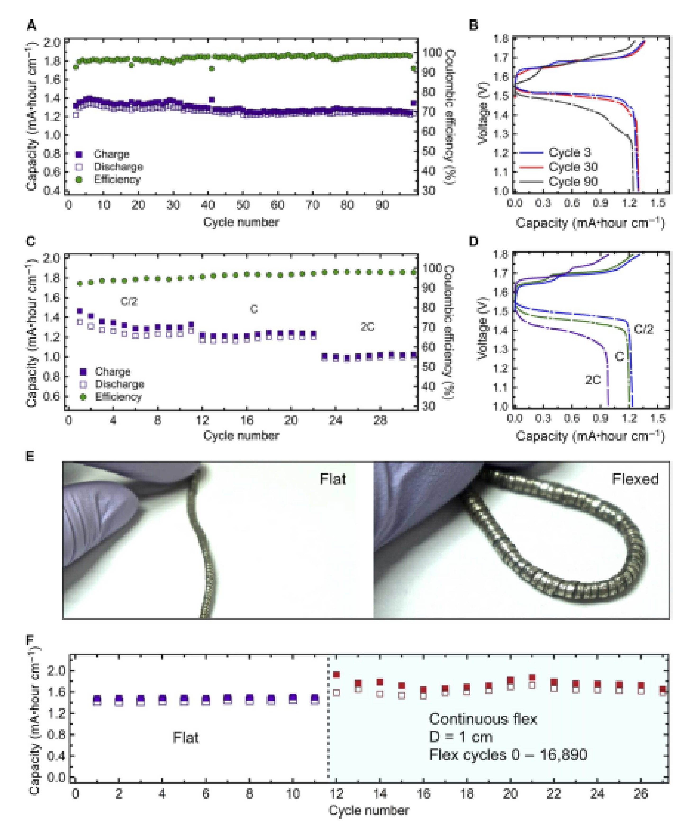 Electrochem 01 00011 g010