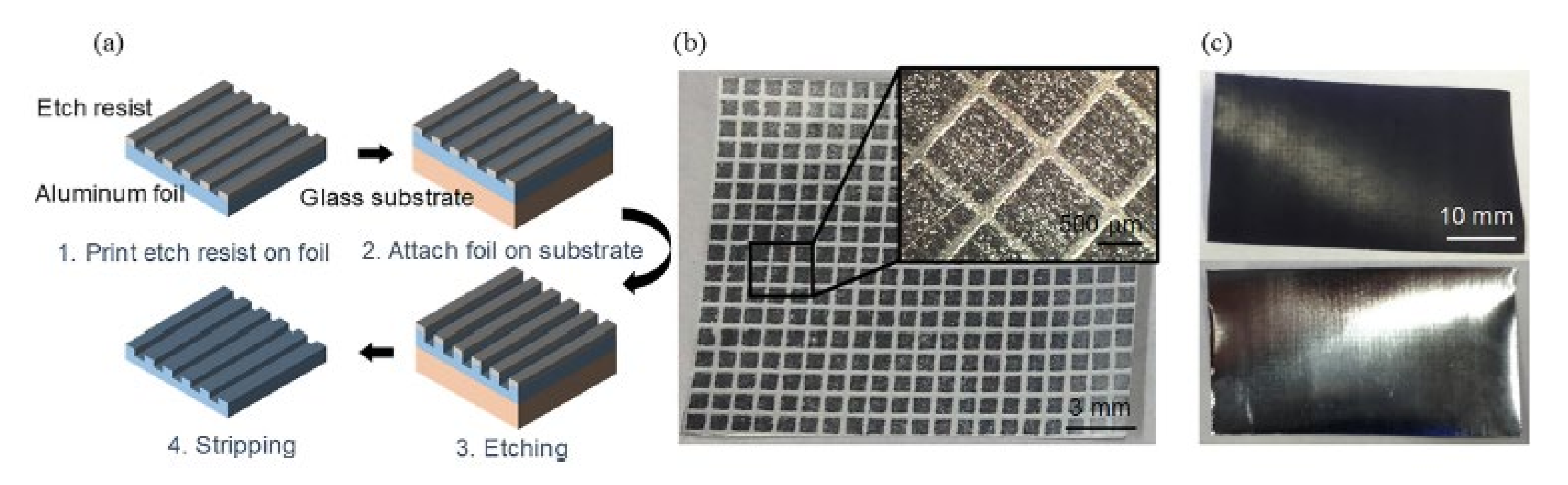 Electrochem 01 00011 g012