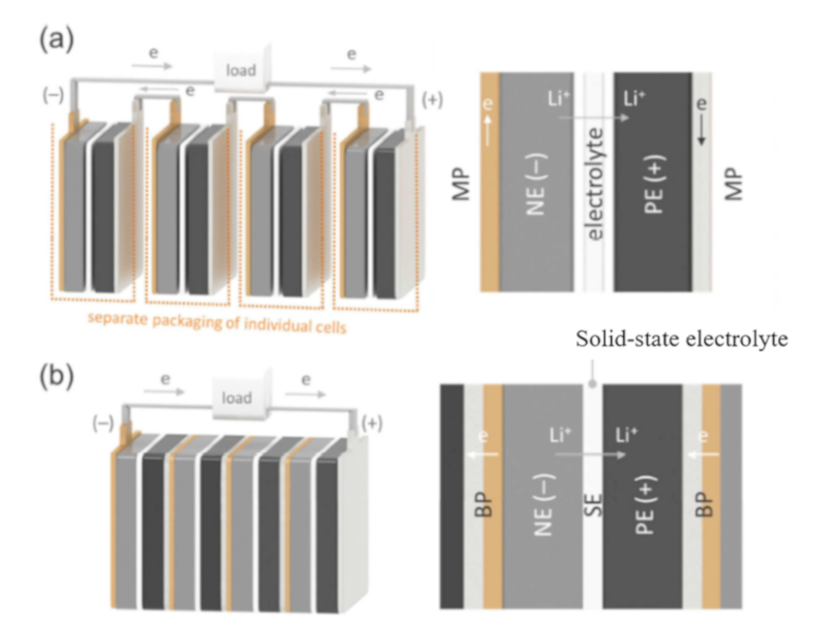 Electrochem | Free Full-Text | Review of the Design of Current Collectors  for Improving the Battery Performance in Lithium-Ion and Post-Lithium-Ion  Batteries