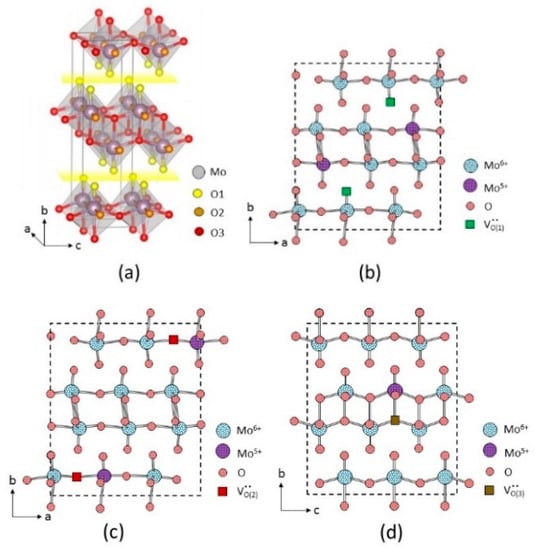 Electrochem | Free Full-Text | Molybdenum-Suboxide Thin Films as Anode ...