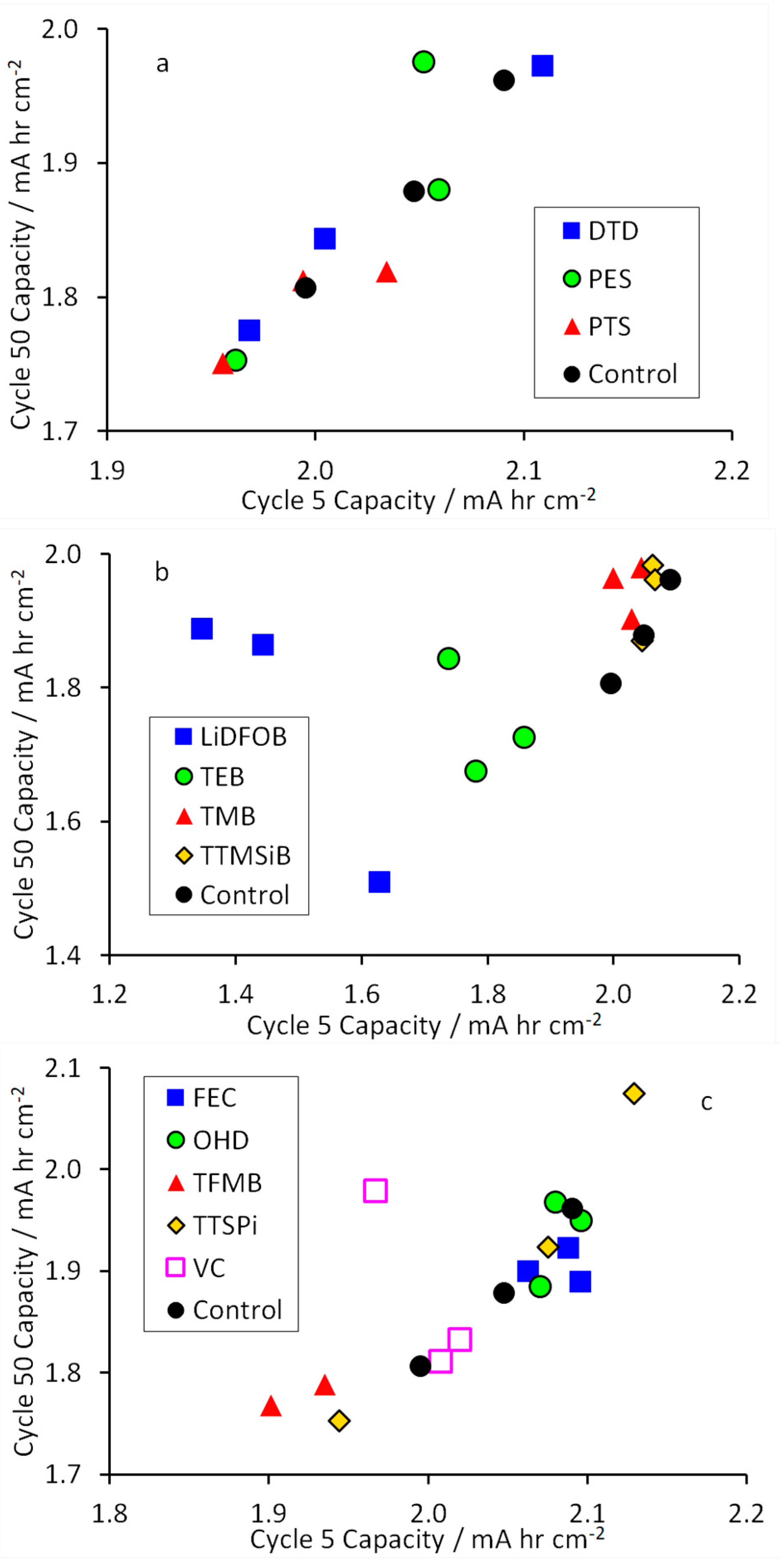Electrochem 01 00014 g004