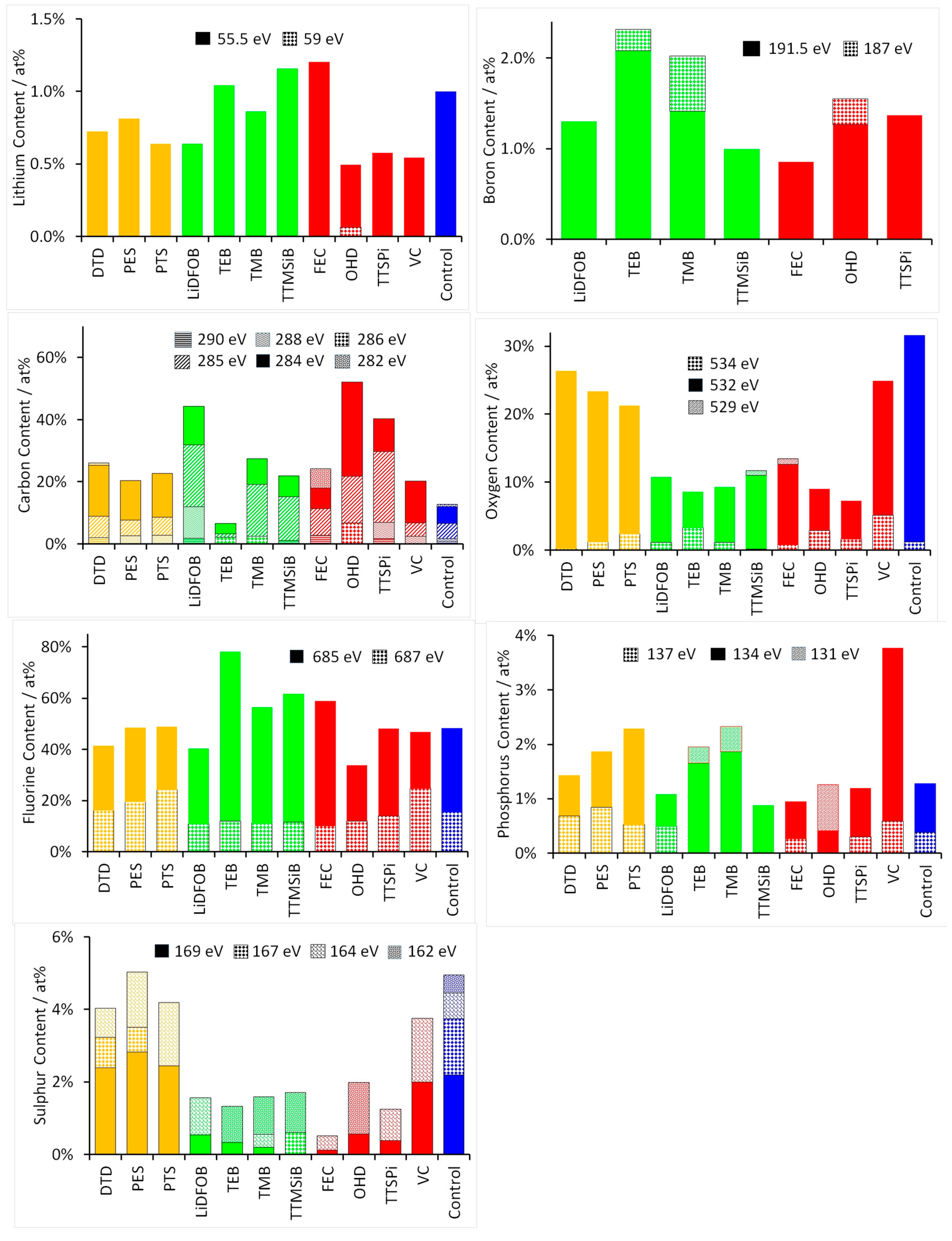 Electrochem 01 00014 g008
