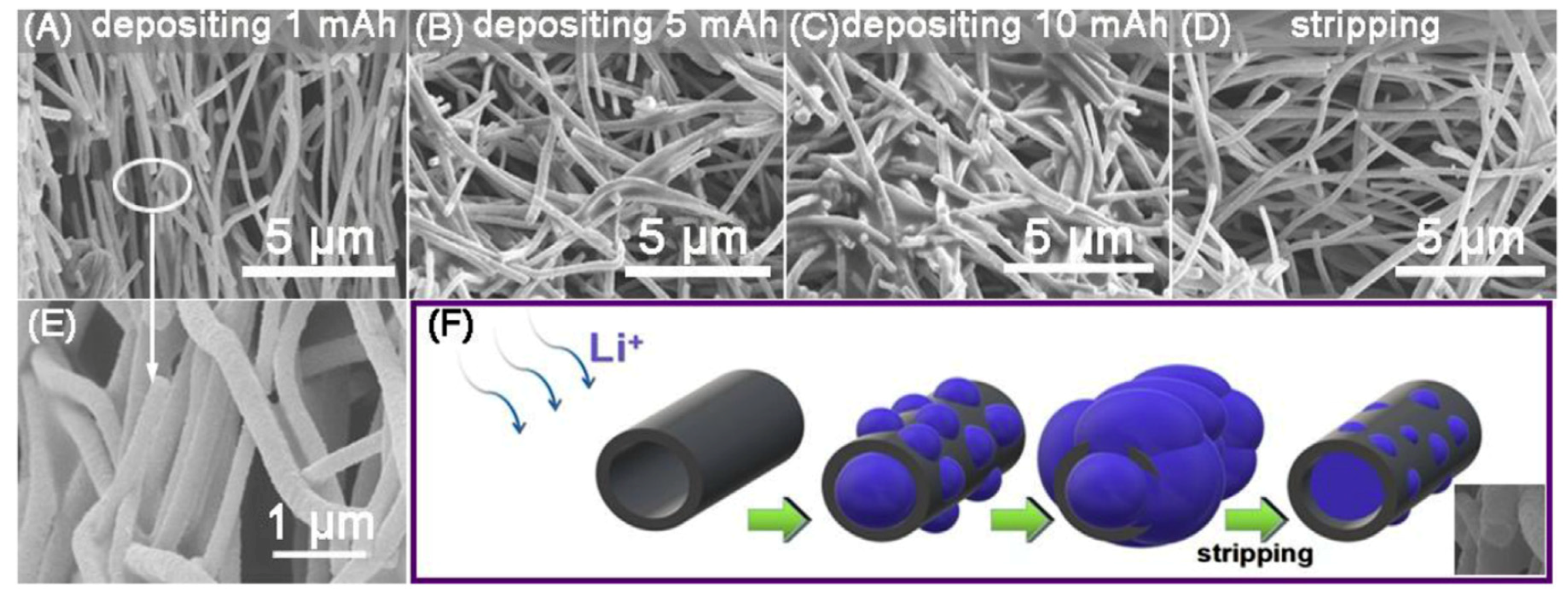 Electrochem 01 00016 g001 Electrochem 01 00016 g001