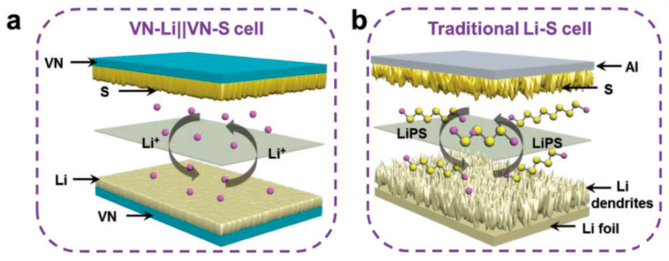 Electrochem 01 00016 g003 Electrochem 01 00016 g003