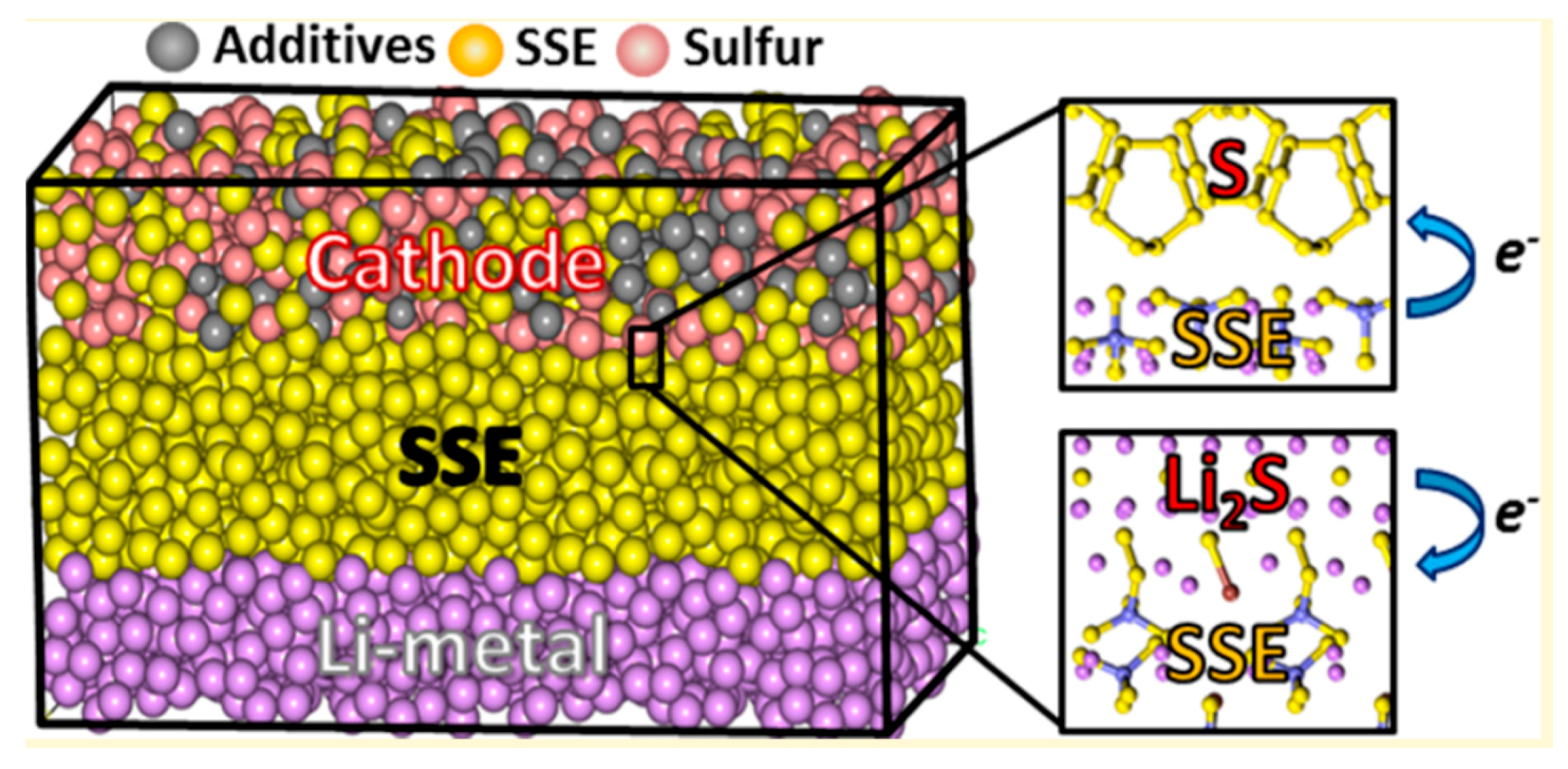Electrochem 01 00016 g004 Electrochem 01 00016 g004