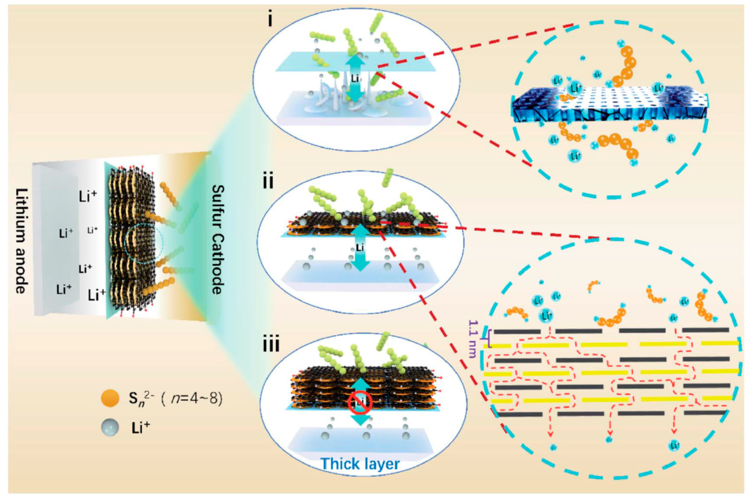 Electrochem 01 00016 g007 Electrochem 01 00016 g007