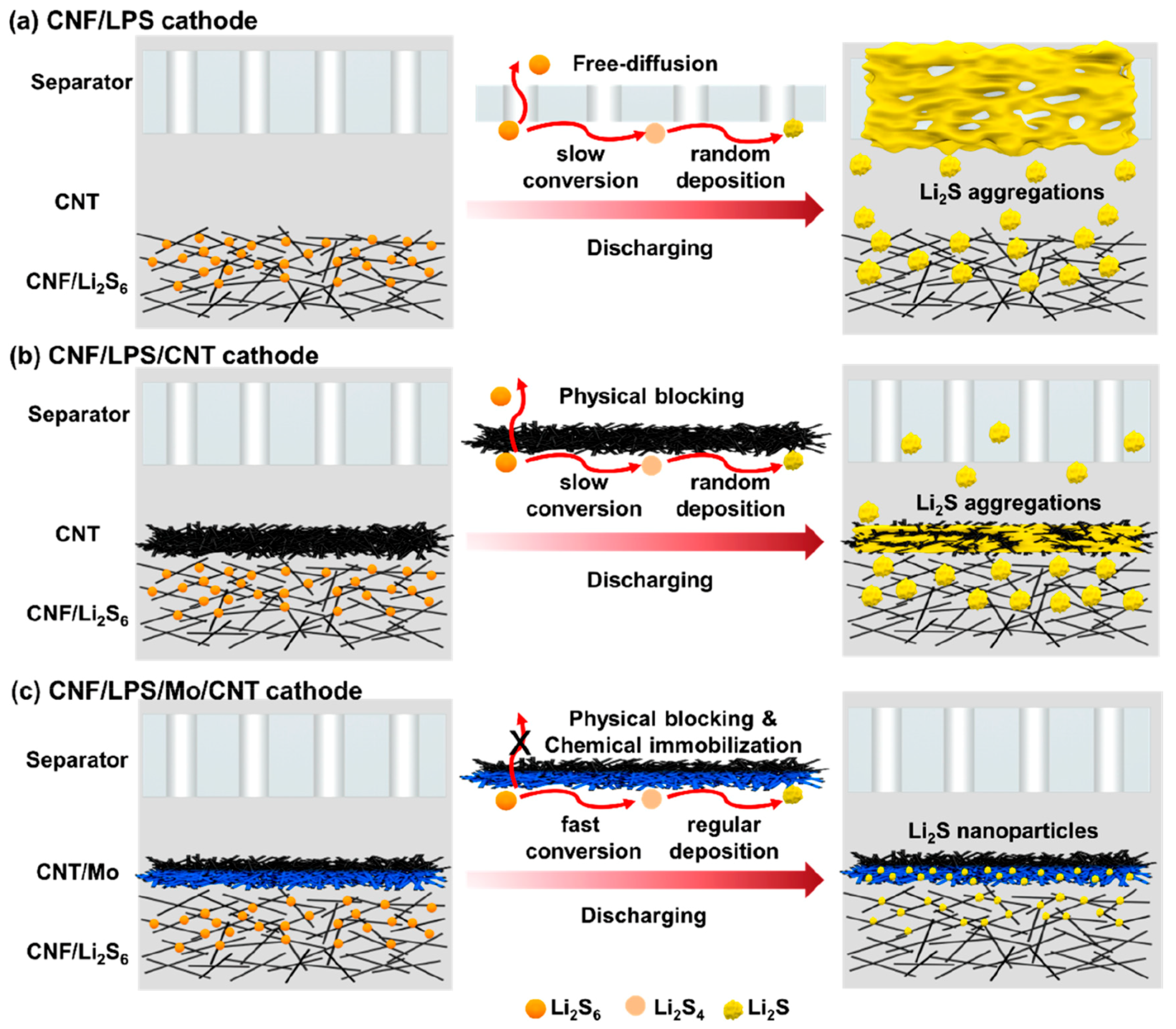 Electrochem 01 00016 g008 Electrochem 01 00016 g008