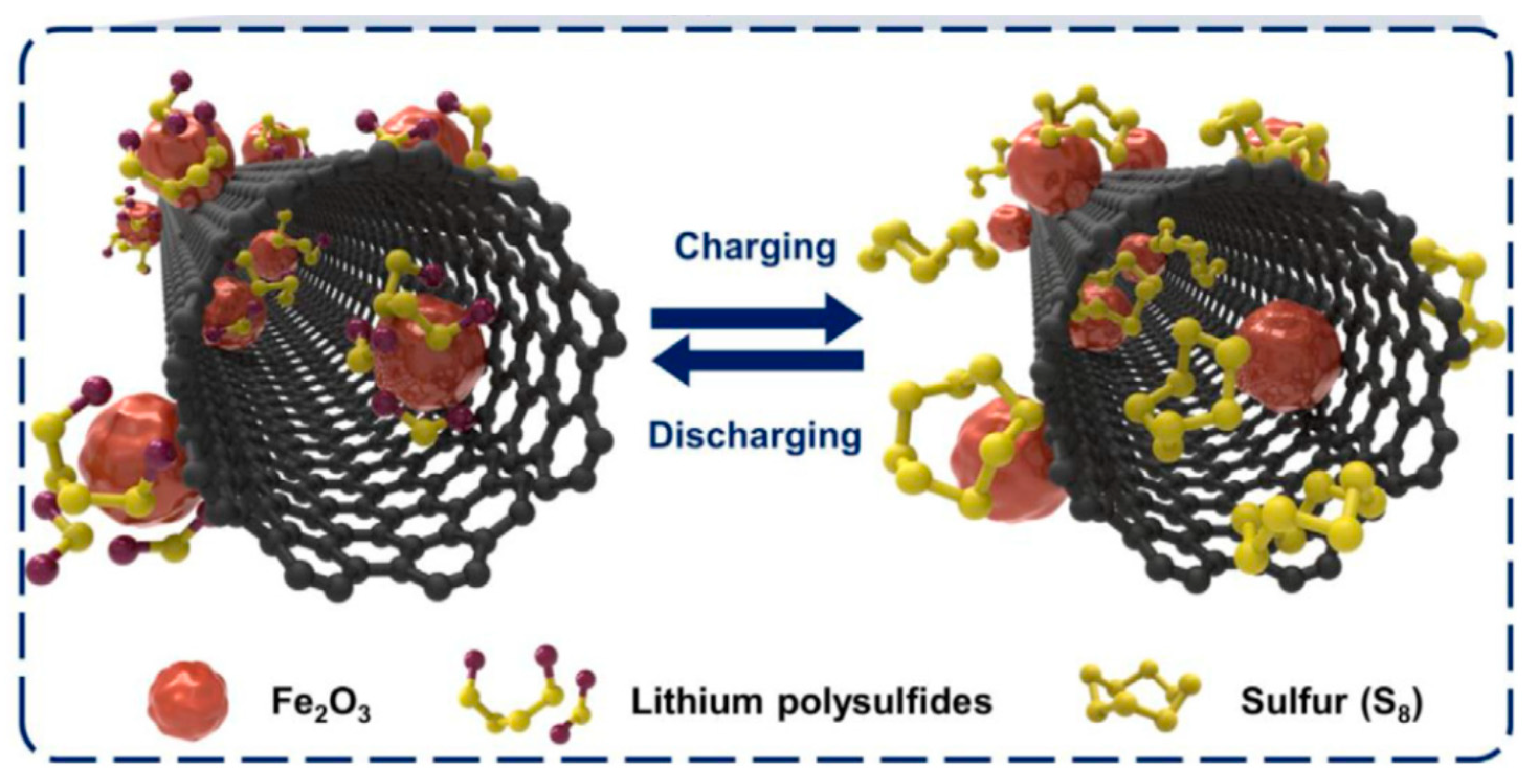 Electrochem 01 00016 g009 Electrochem 01 00016 g009