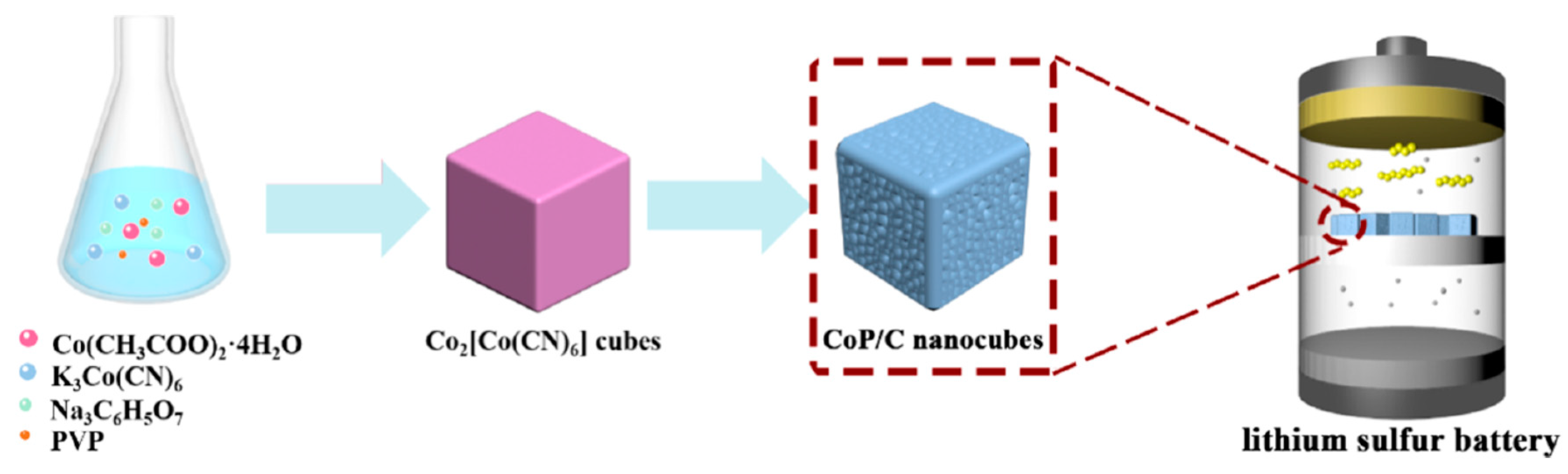 Electrochem 01 00016 g016 Electrochem 01 00016 g016