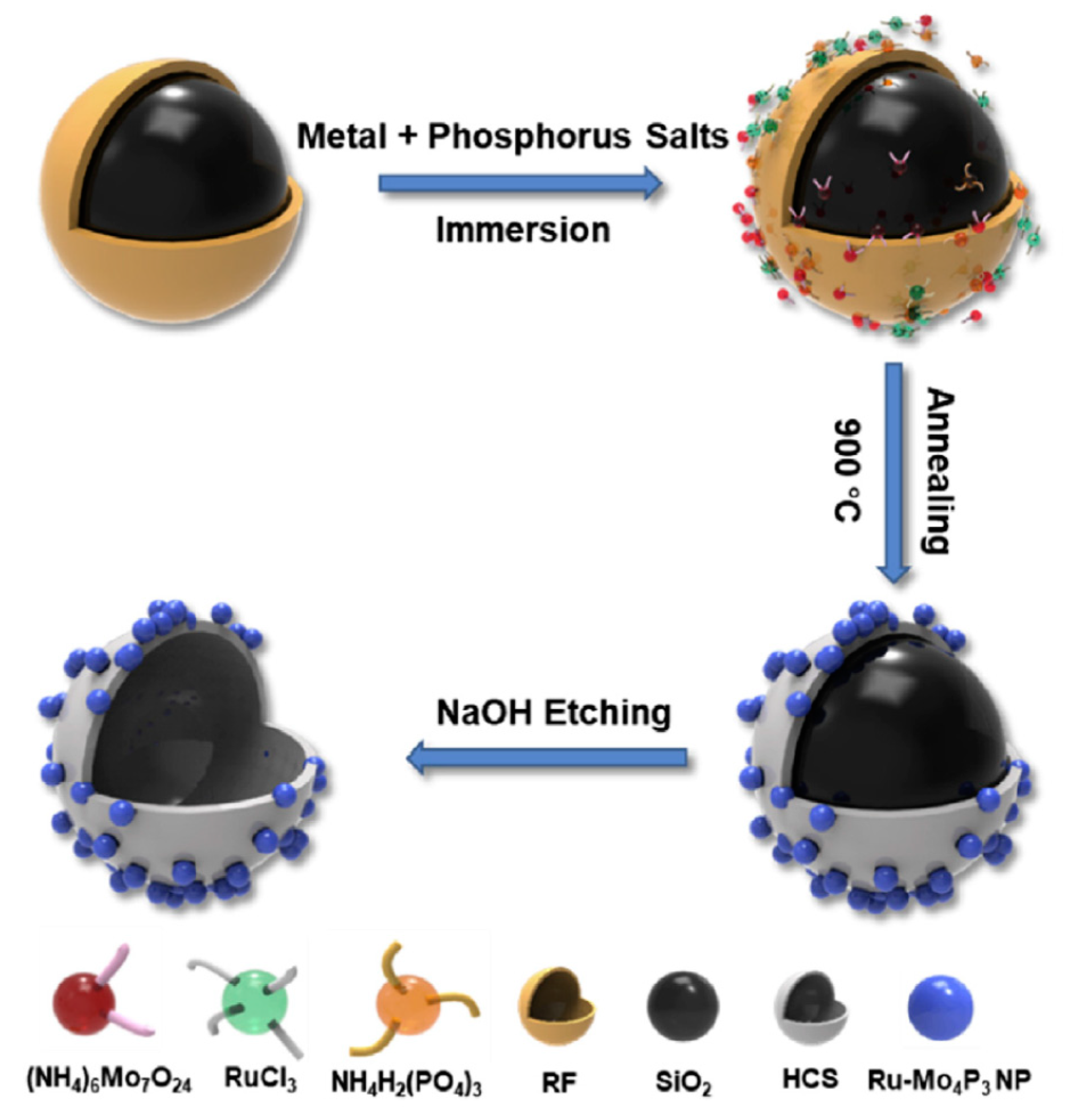 Electrochem 01 00016 g021 Electrochem 01 00016 g021