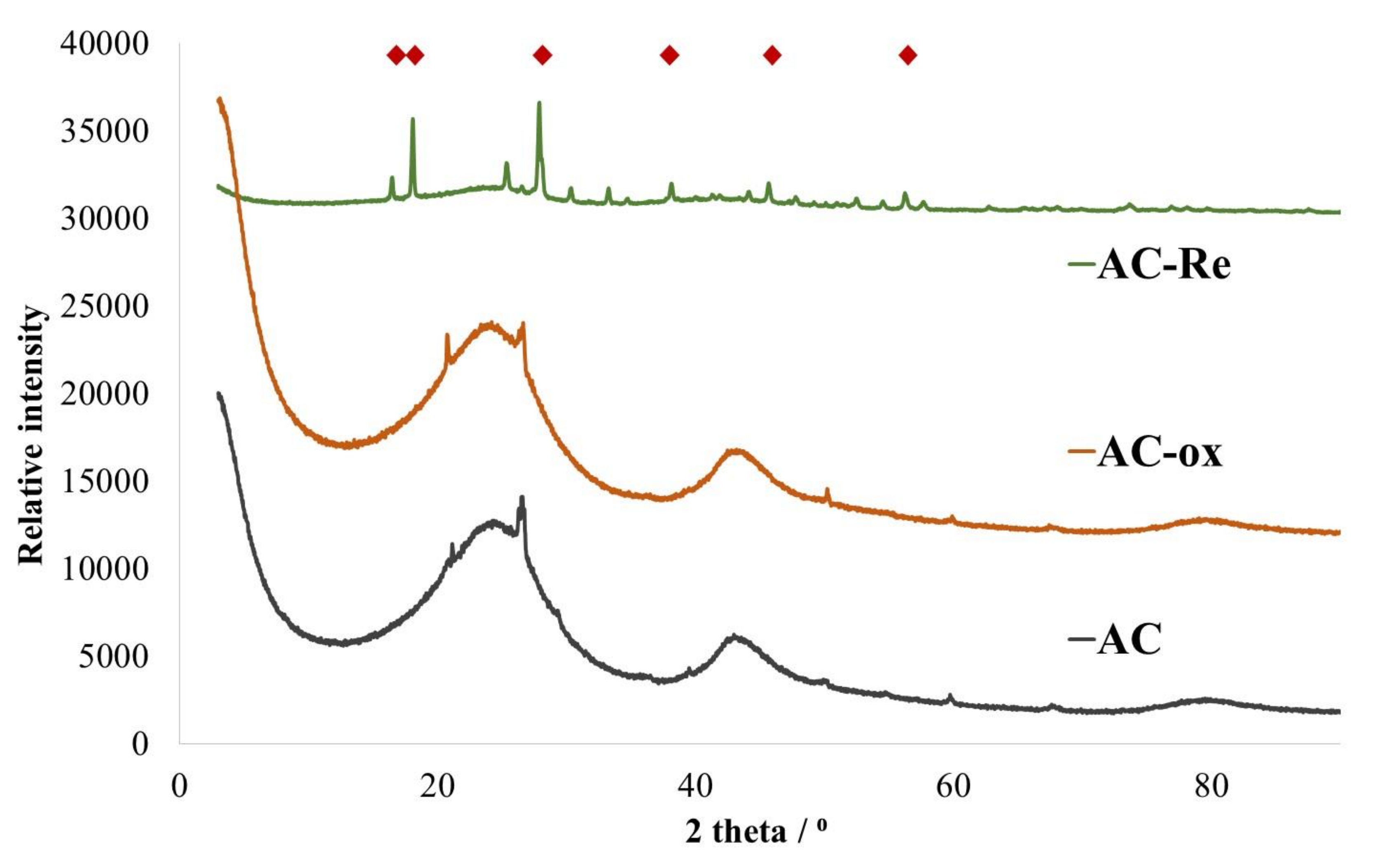 Electrochem 01 00018 g001
