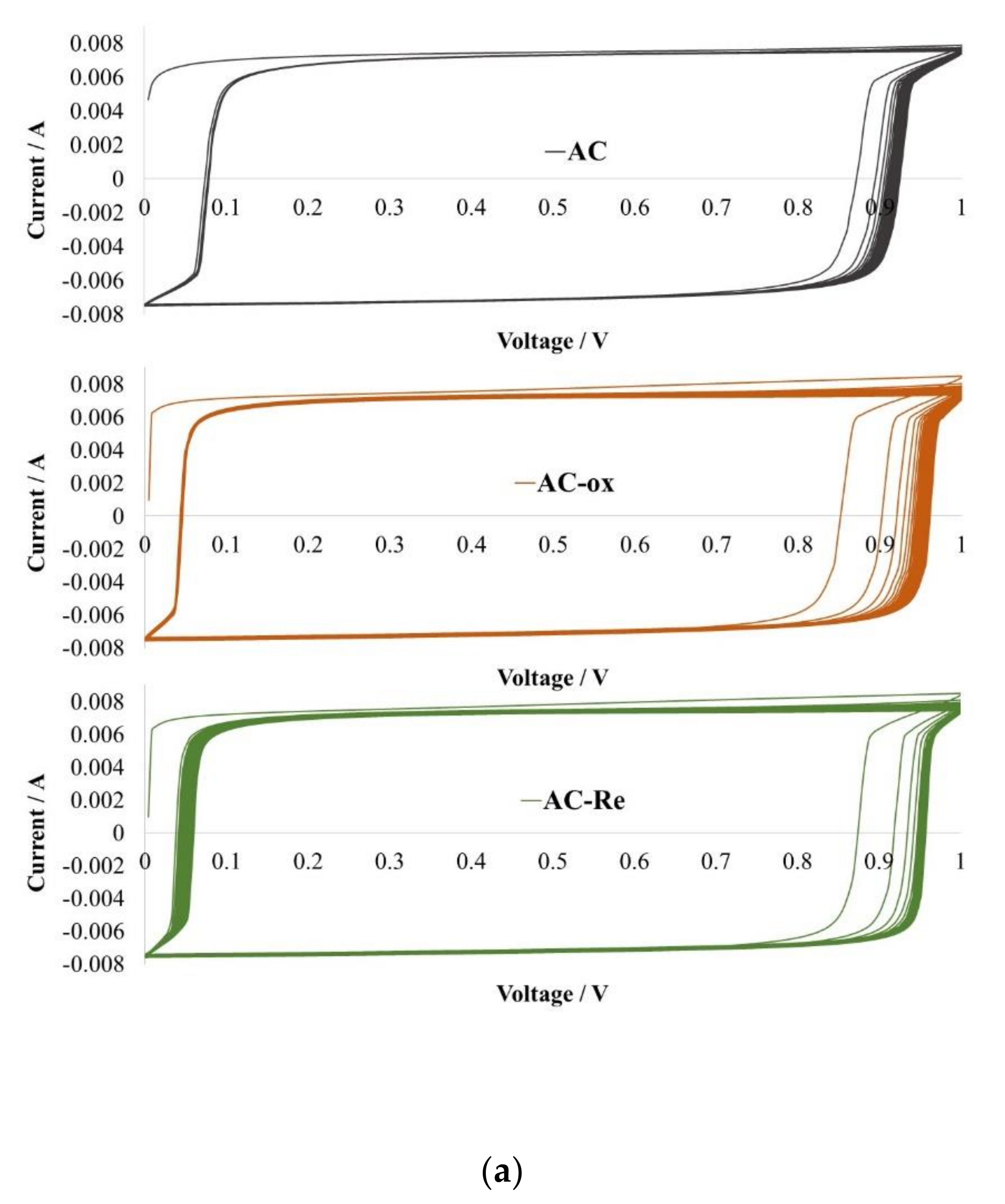 Electrochem 01 00018 g003a