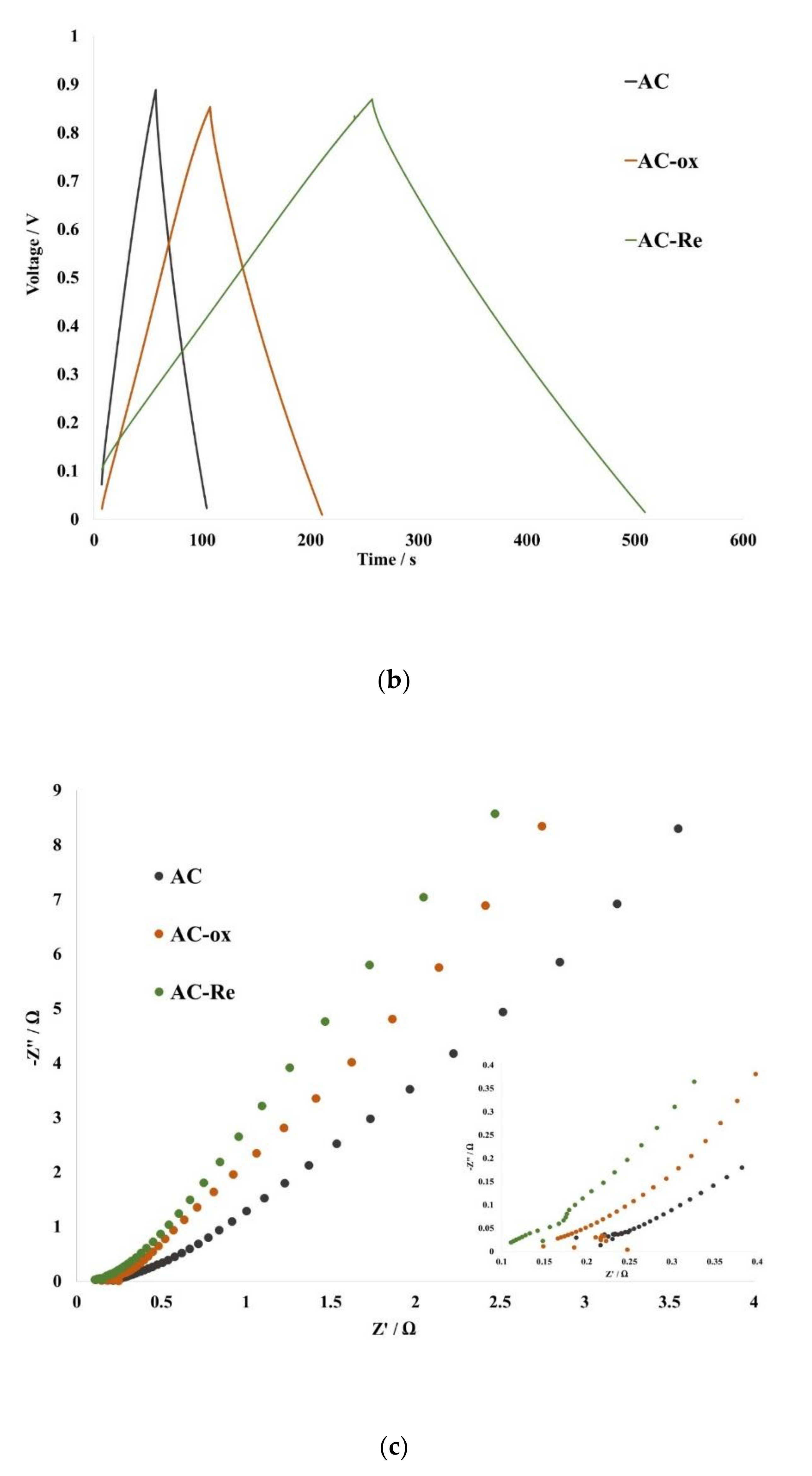 Electrochem 01 00018 g003b