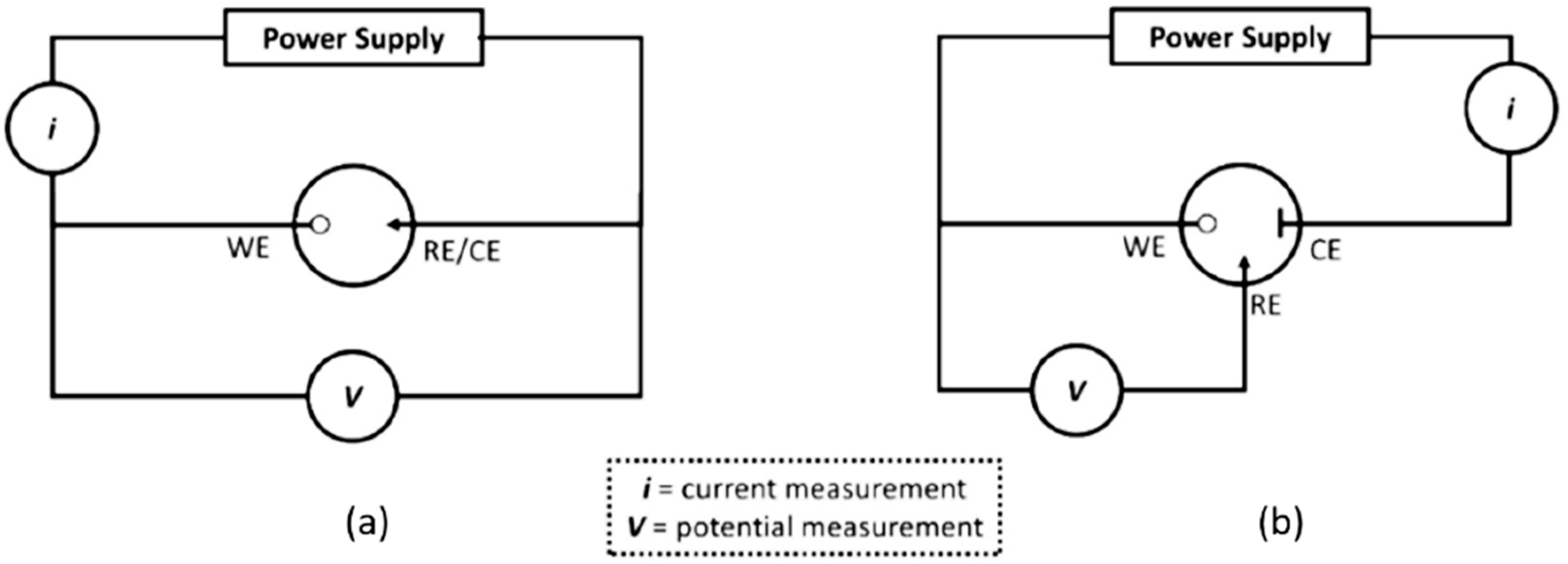Electrochem 01 00019 g003