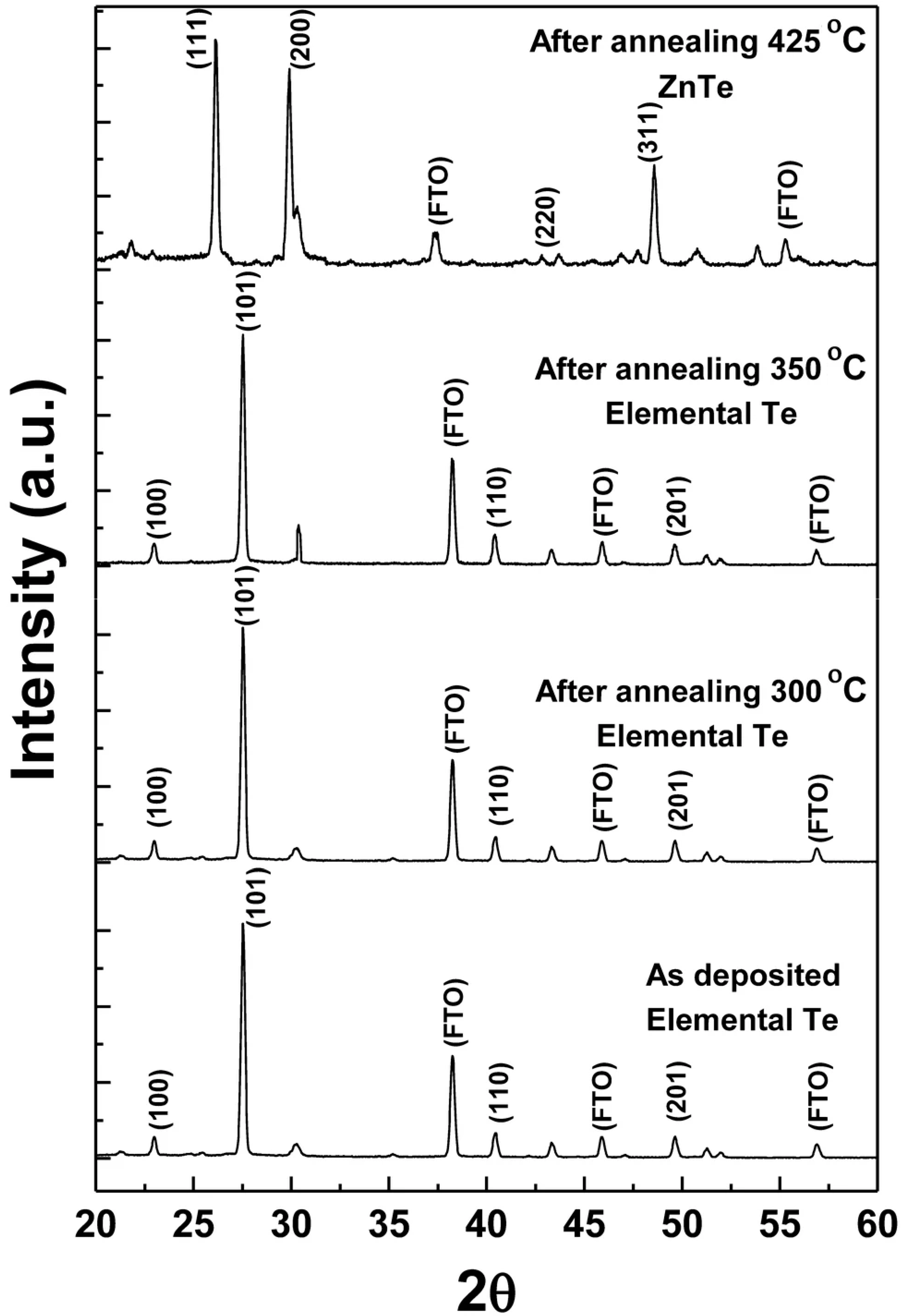 Electrochem 01 00019 g009