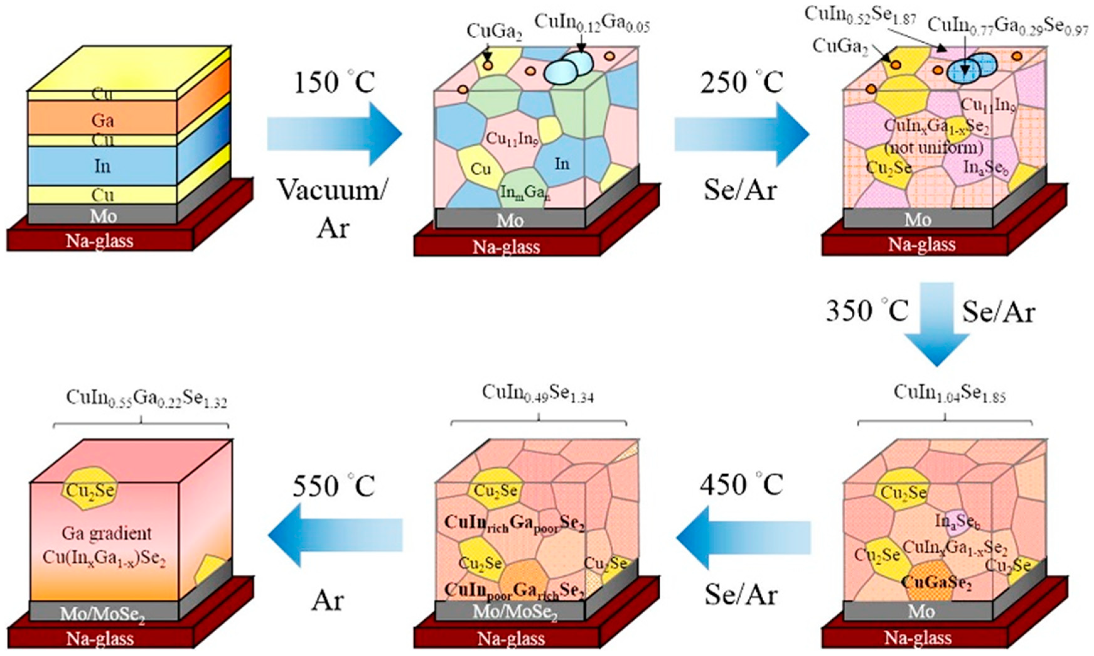 Electrochem 01 00019 g013
