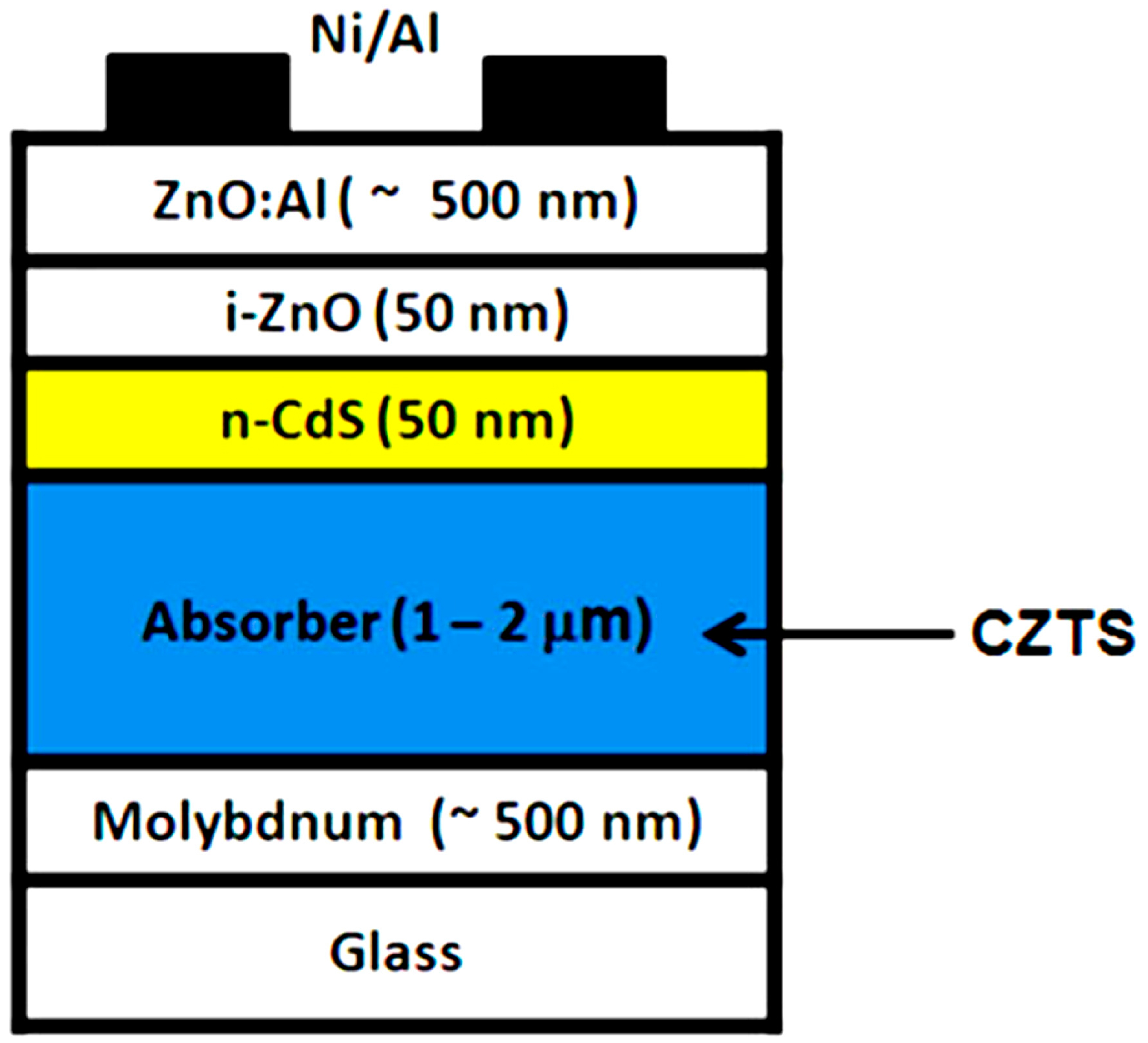Electrochem 01 00019 g014