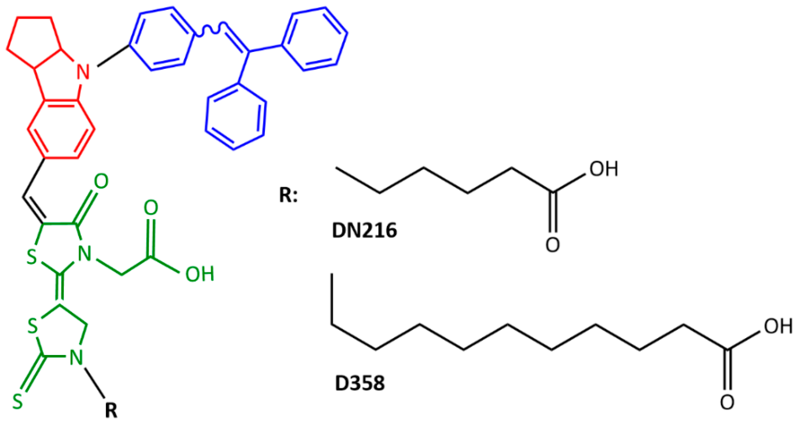 Electrochem 01 00021 g002