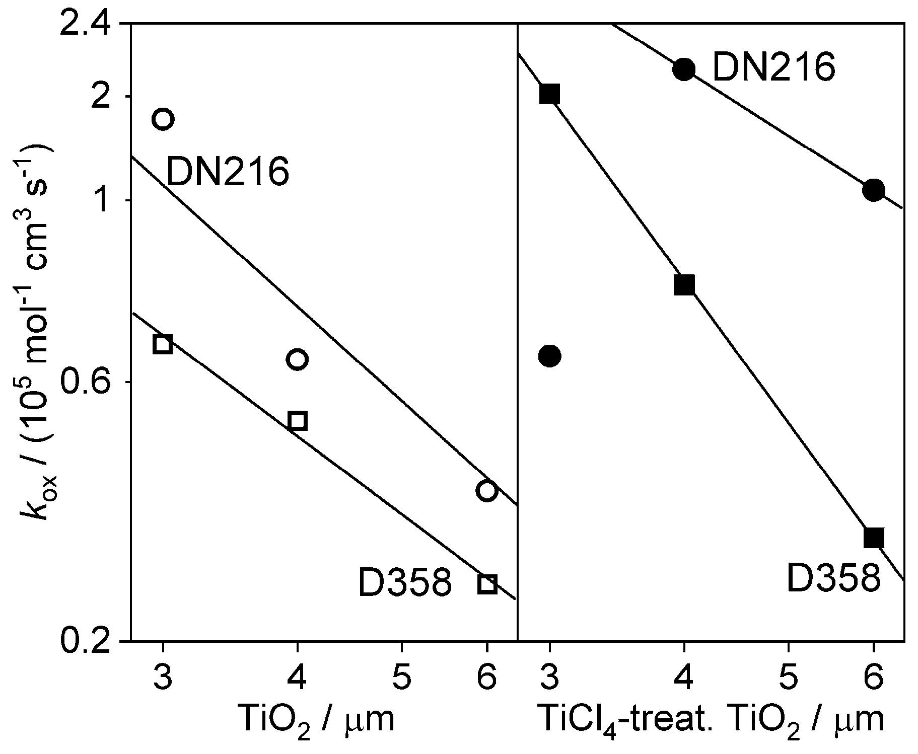 Electrochem 01 00021 g007