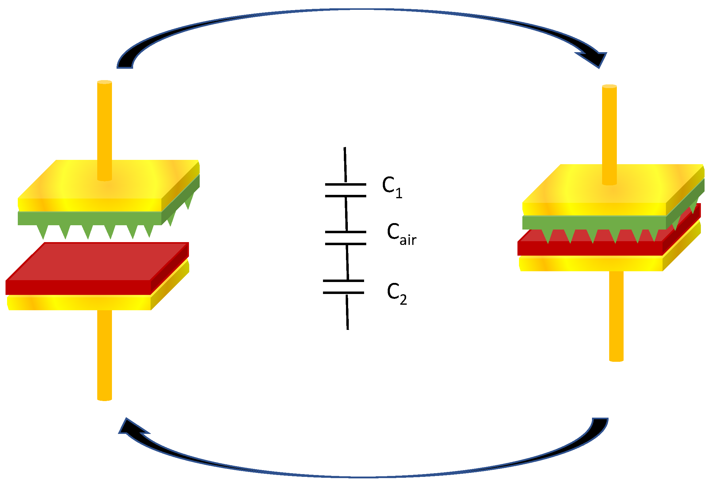 Measuring vibrations on a biofidelic brain using ferroelectret  nanogenerator