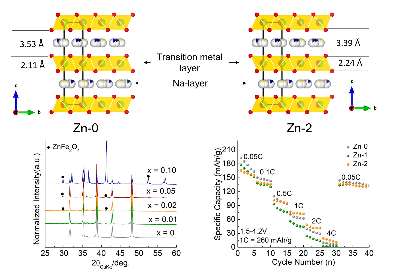 Electrochem | Free Full-Text | Understanding The Effect Of Zn Doping On ...