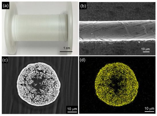 Electrochem | Free Full-Text | Fabrication of Metal/Carbon 