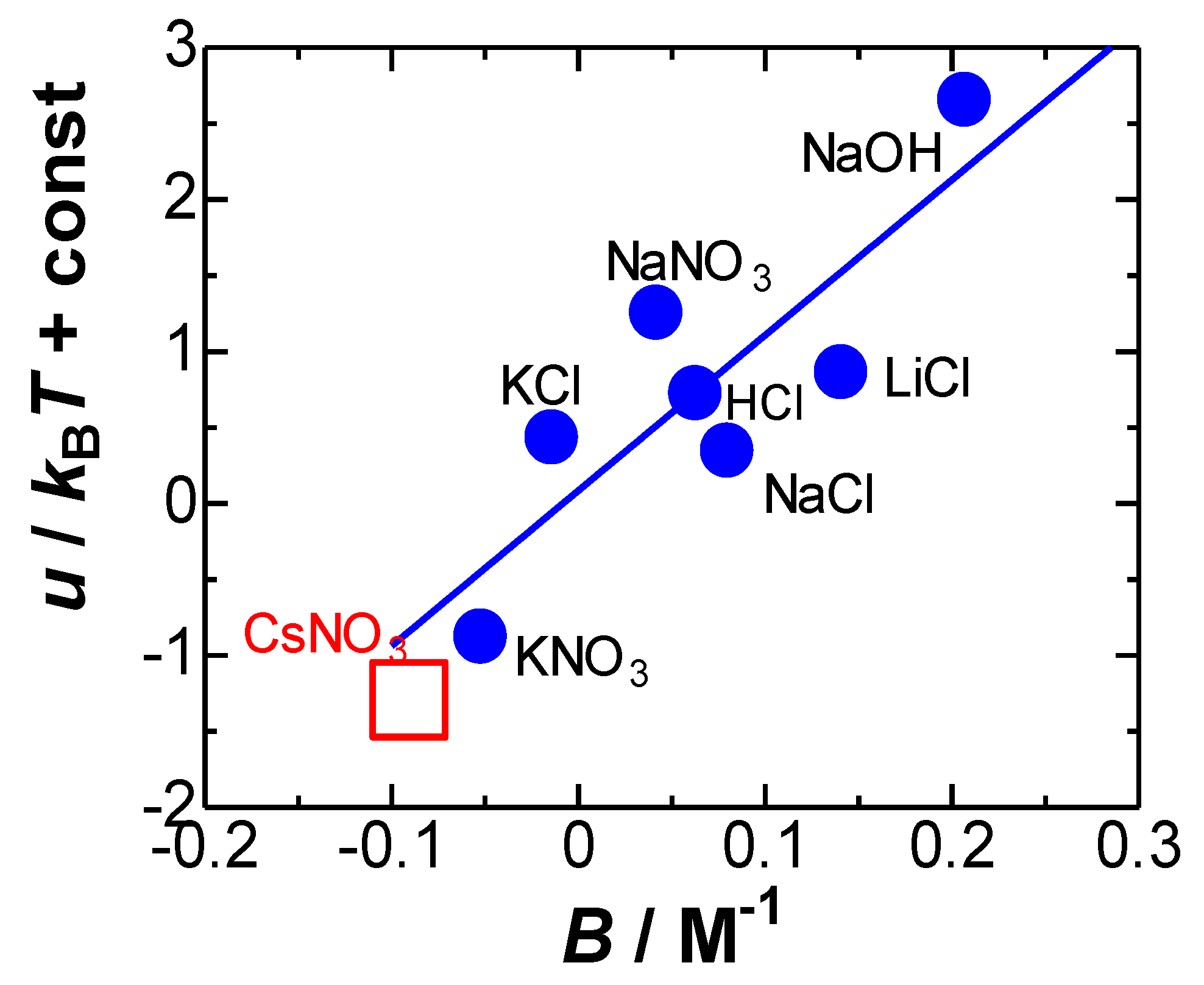 Electrochem 02 00039 g007